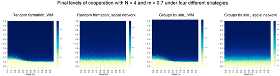 Sustainability 14 16188 g0a1a