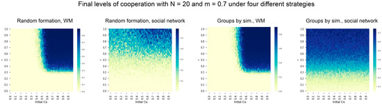 Sustainability 14 16188 g0a1b