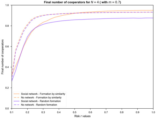 Sustainability 14 16188 g0a1c