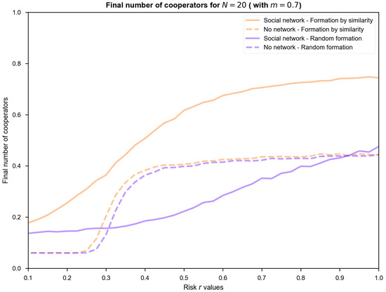 Sustainability 14 16188 g0a1d
