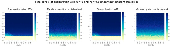 Sustainability 14 16188 g0a2a