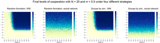 Sustainability 14 16188 g0a2b