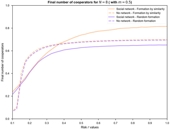 Sustainability 14 16188 g0a2c