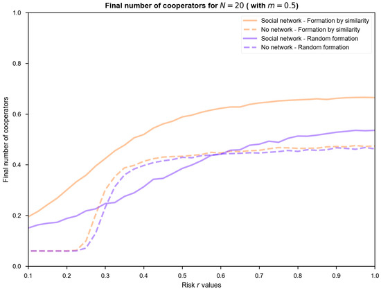 Sustainability 14 16188 g0a2d