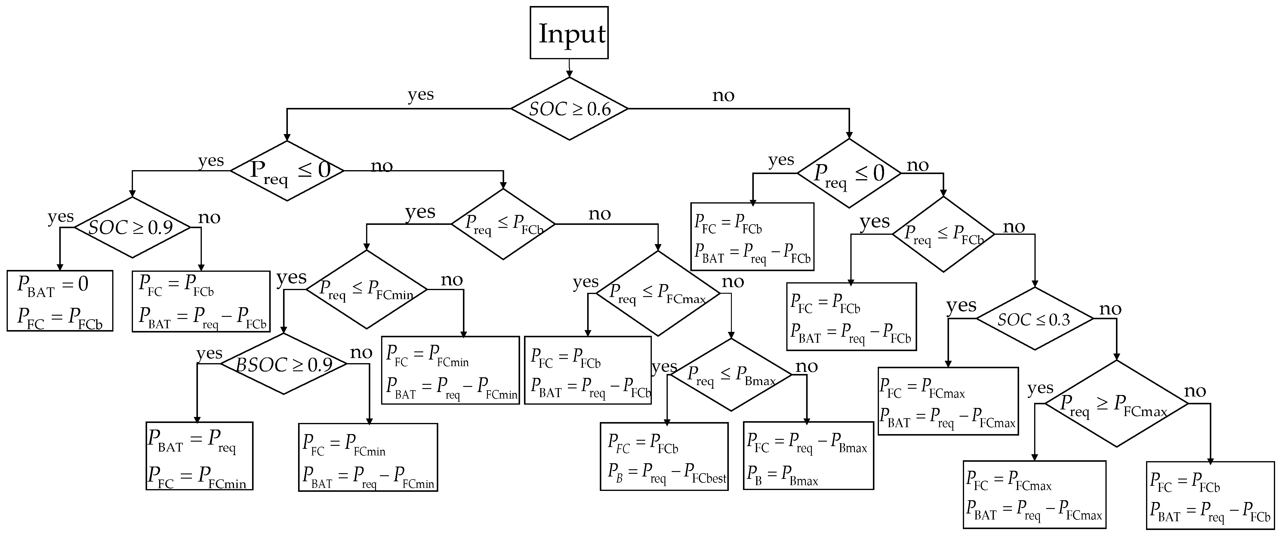 Sustainability 14 16190 g004