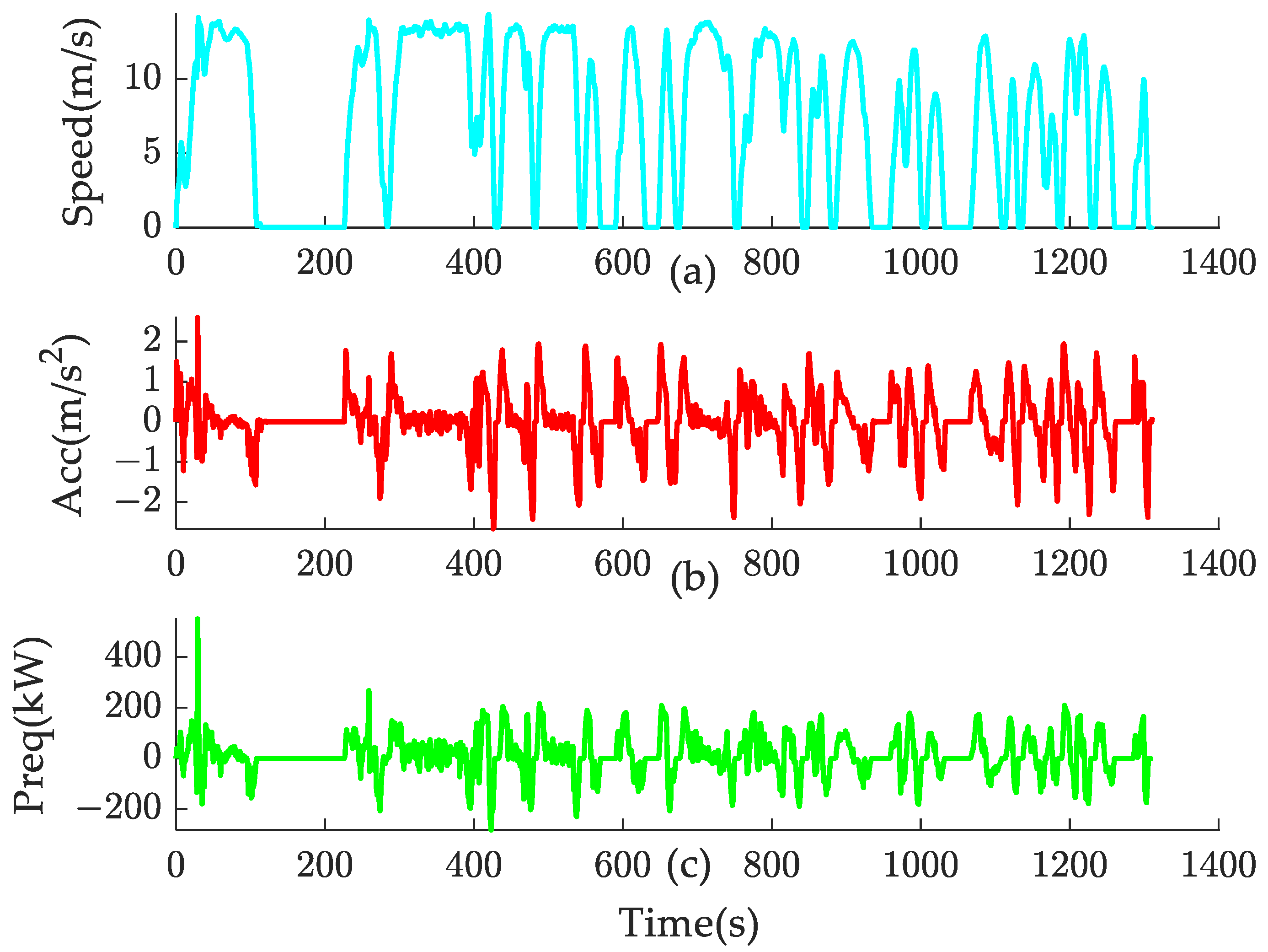 Sustainability 14 16190 g005