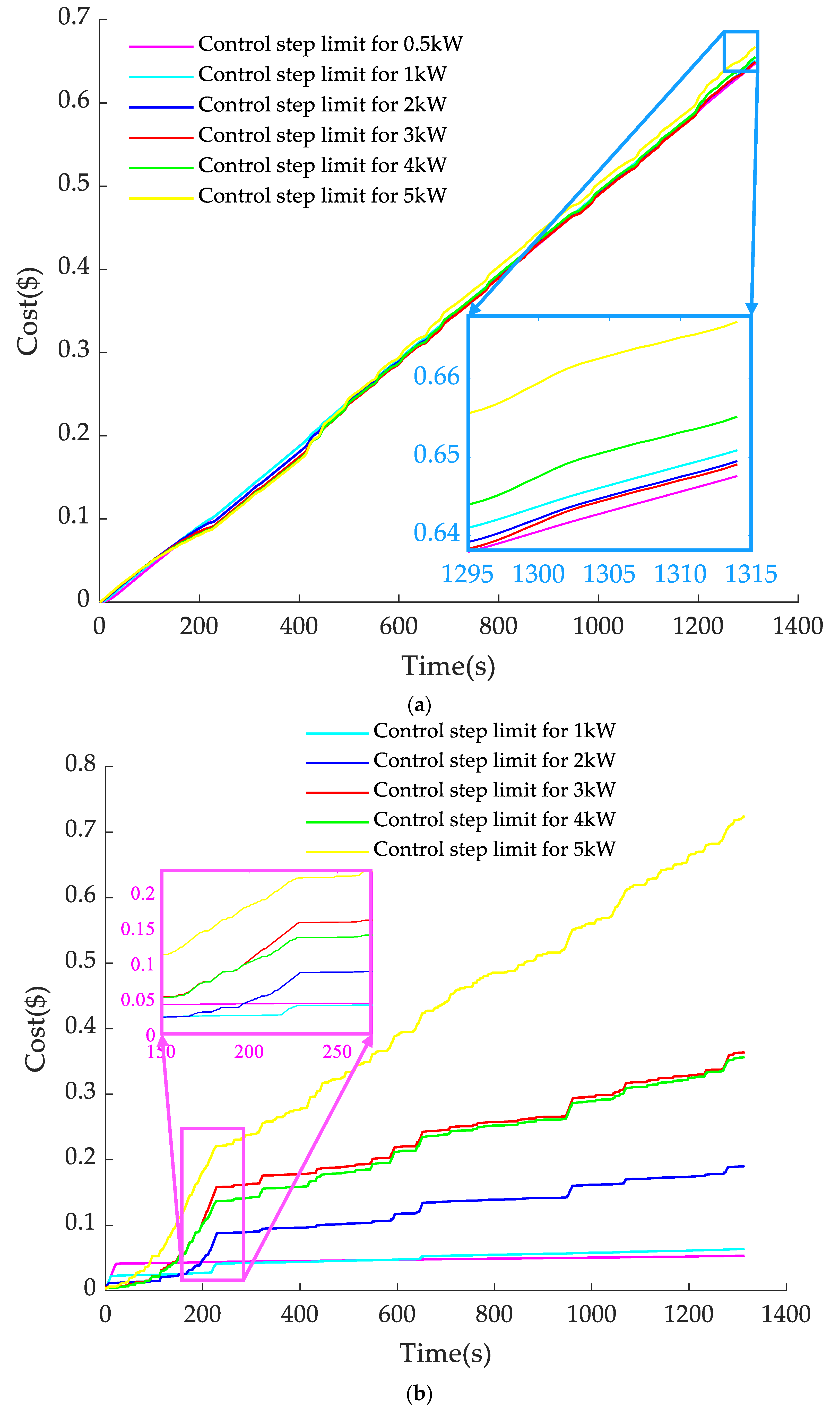 Sustainability 14 16190 g007a