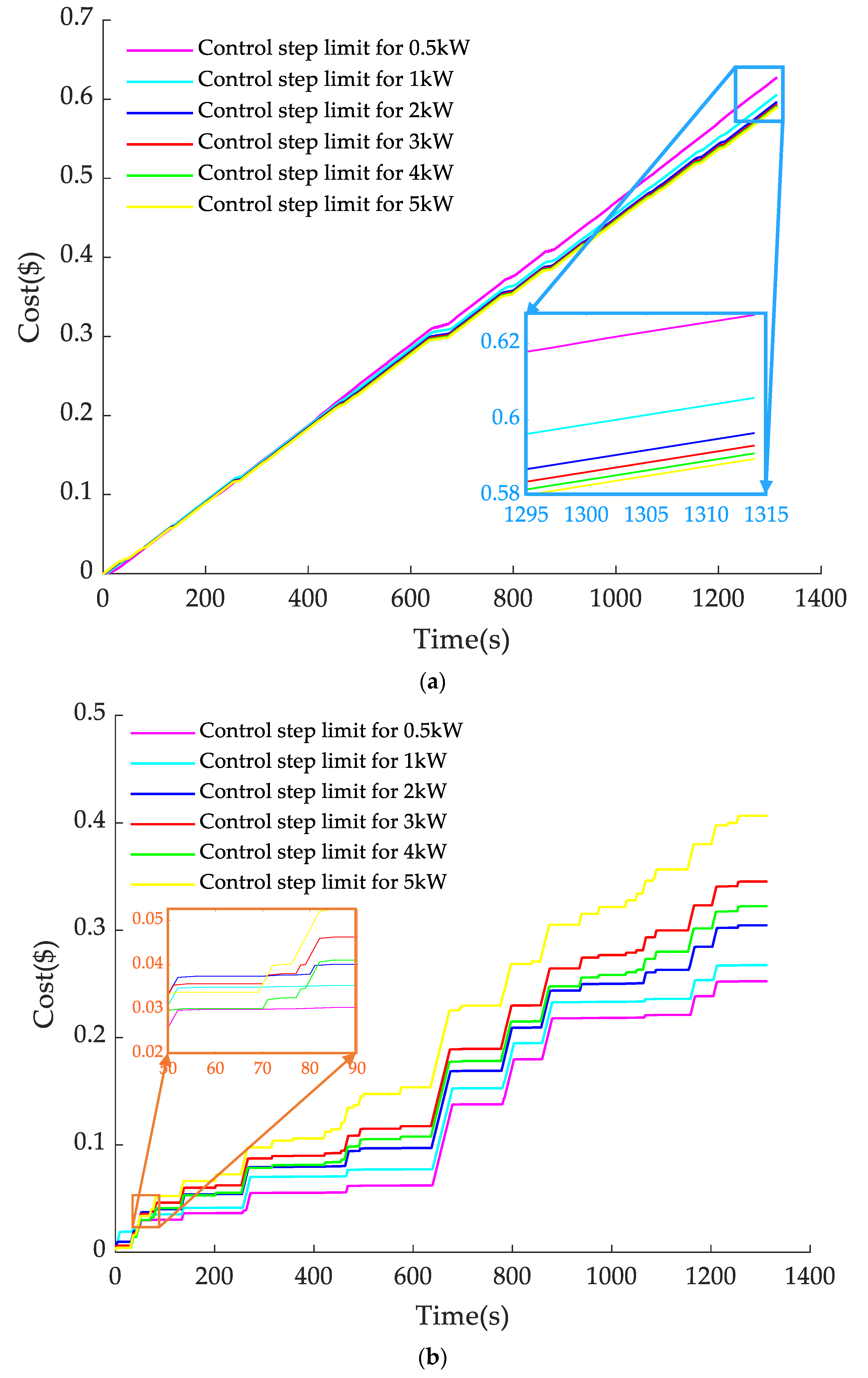 Sustainability 14 16190 g009a