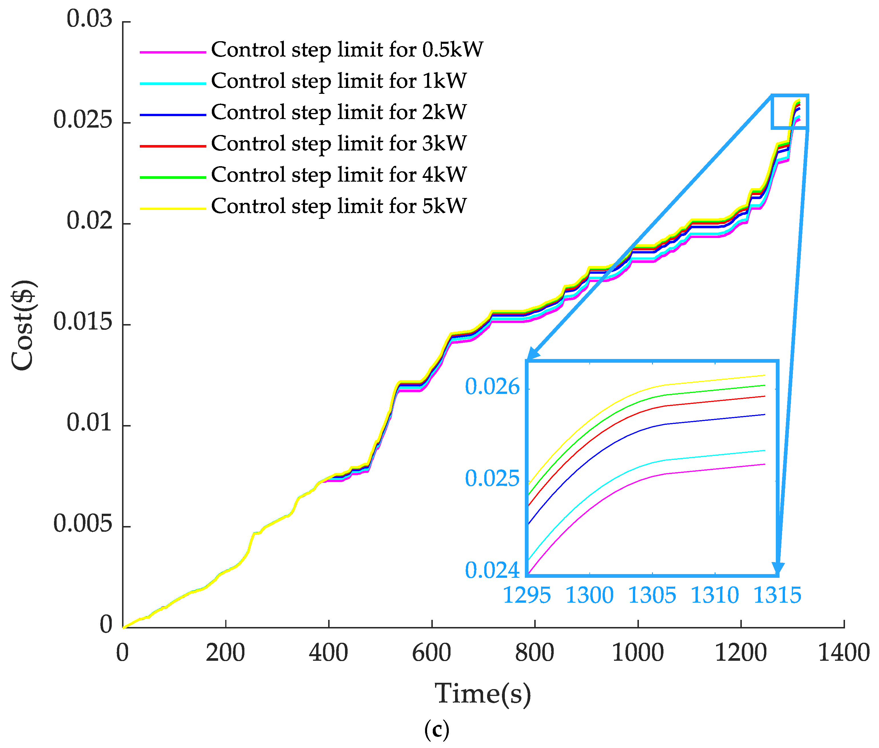 Sustainability 14 16190 g009b