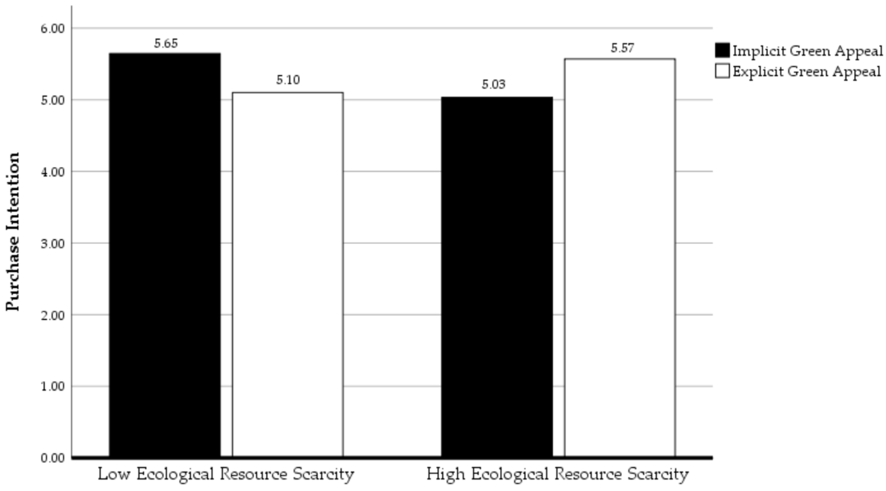 Sustainability 14 16192 g003