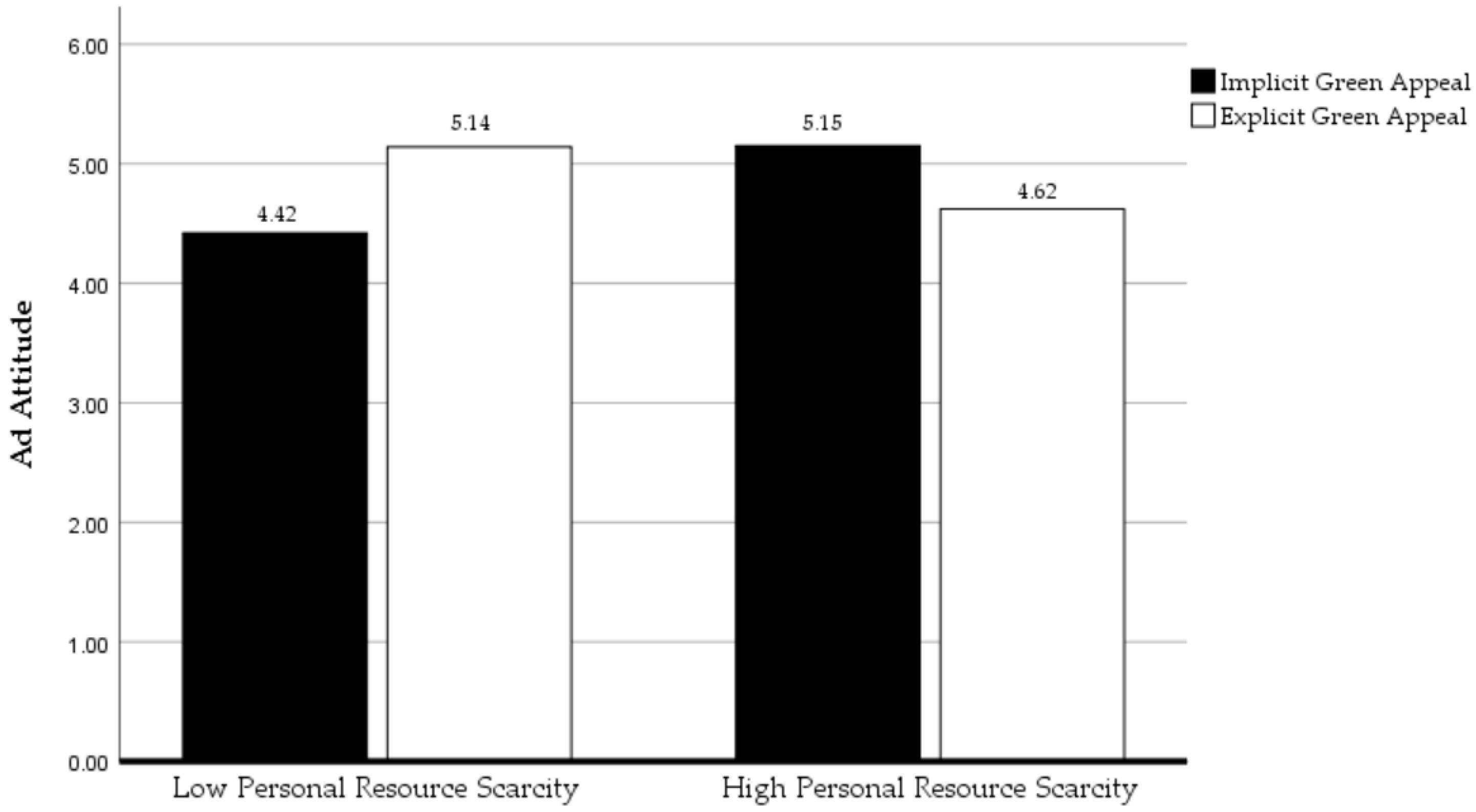 Sustainability 14 16192 g005