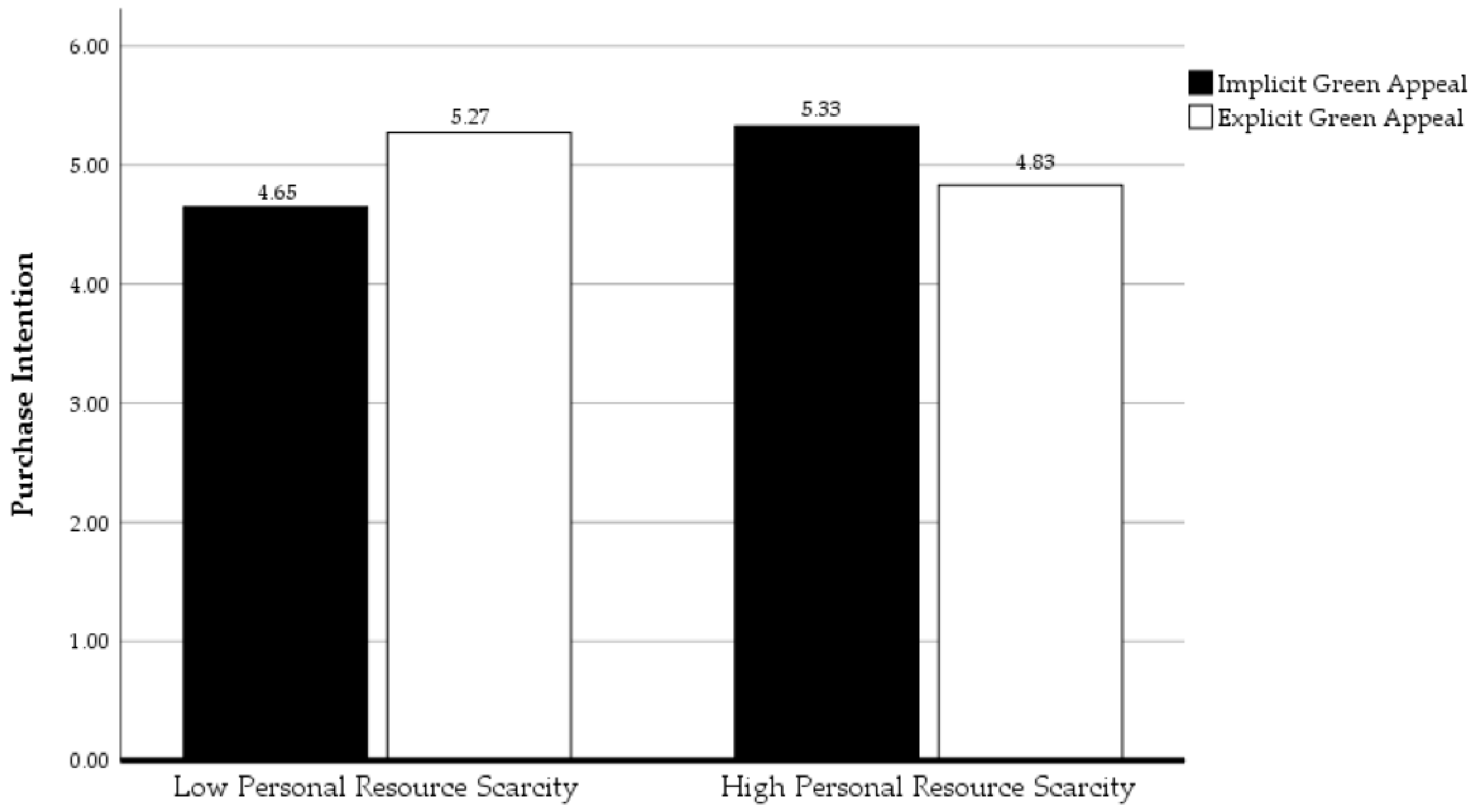 Sustainability 14 16192 g006
