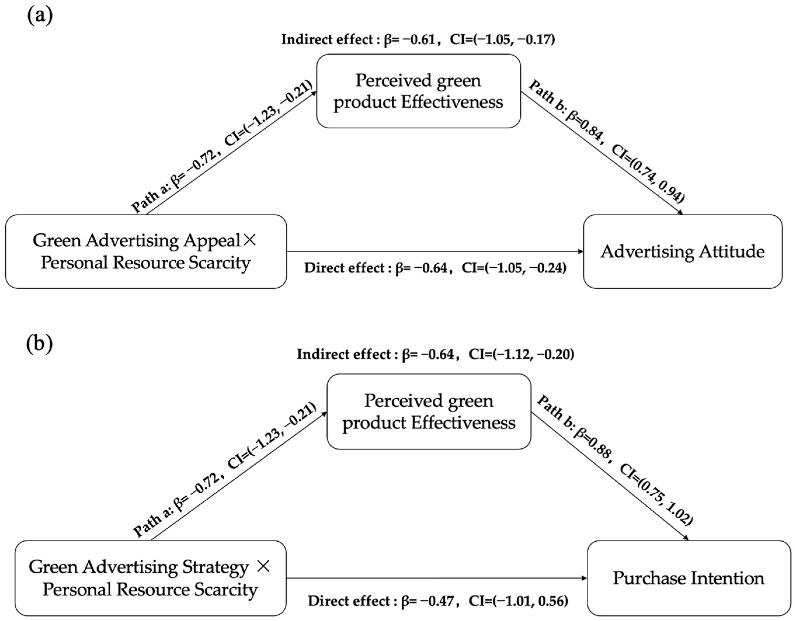 Sustainability 14 16192 g007