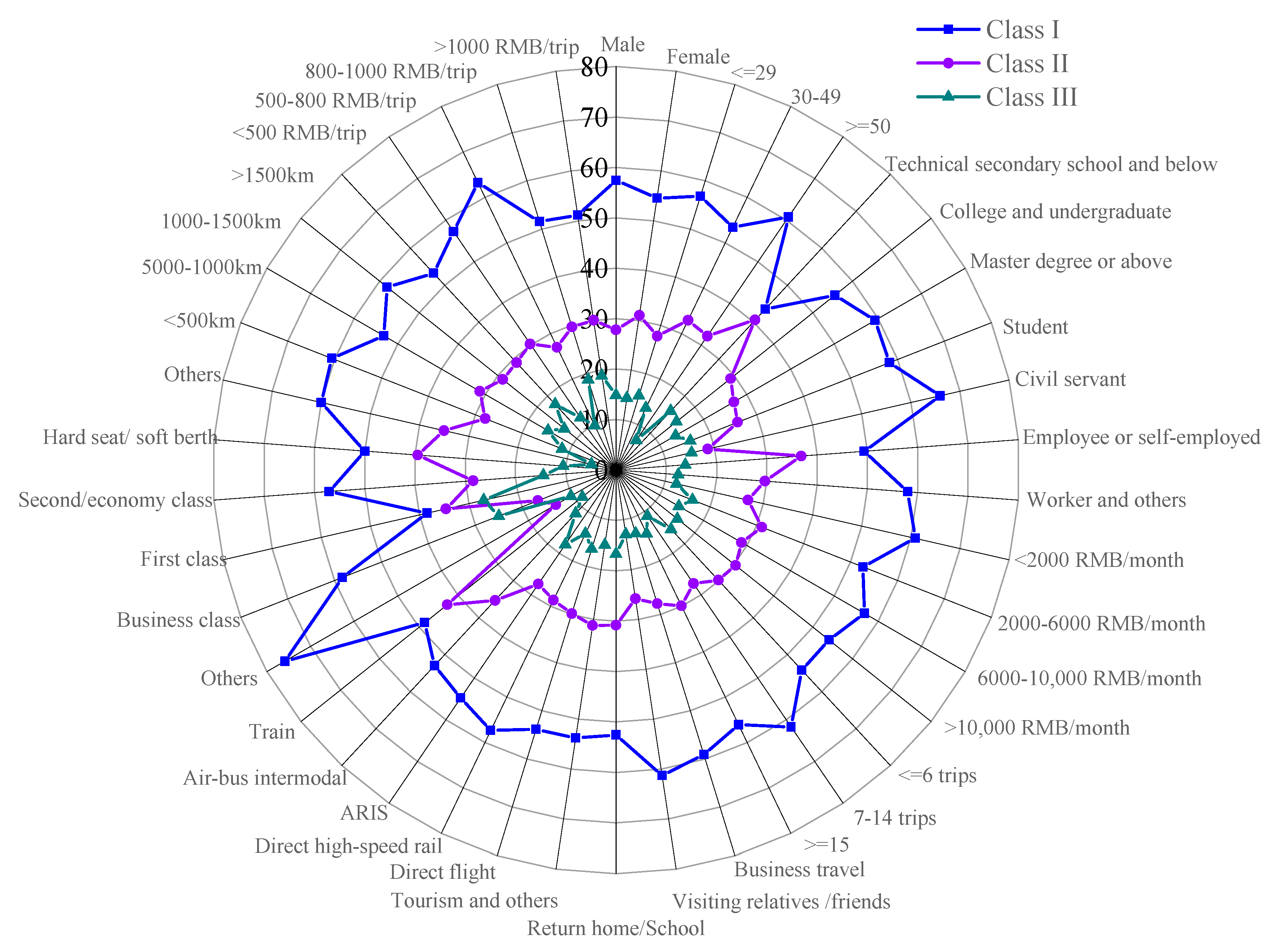 Sustainability 14 16193 g003