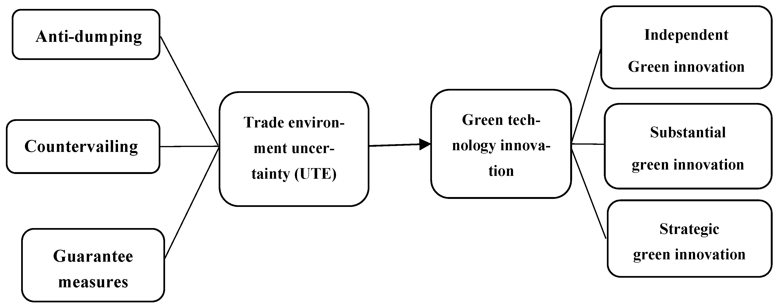 Sustainability 14 16195 g001 Sustainability 14 16195 g001
