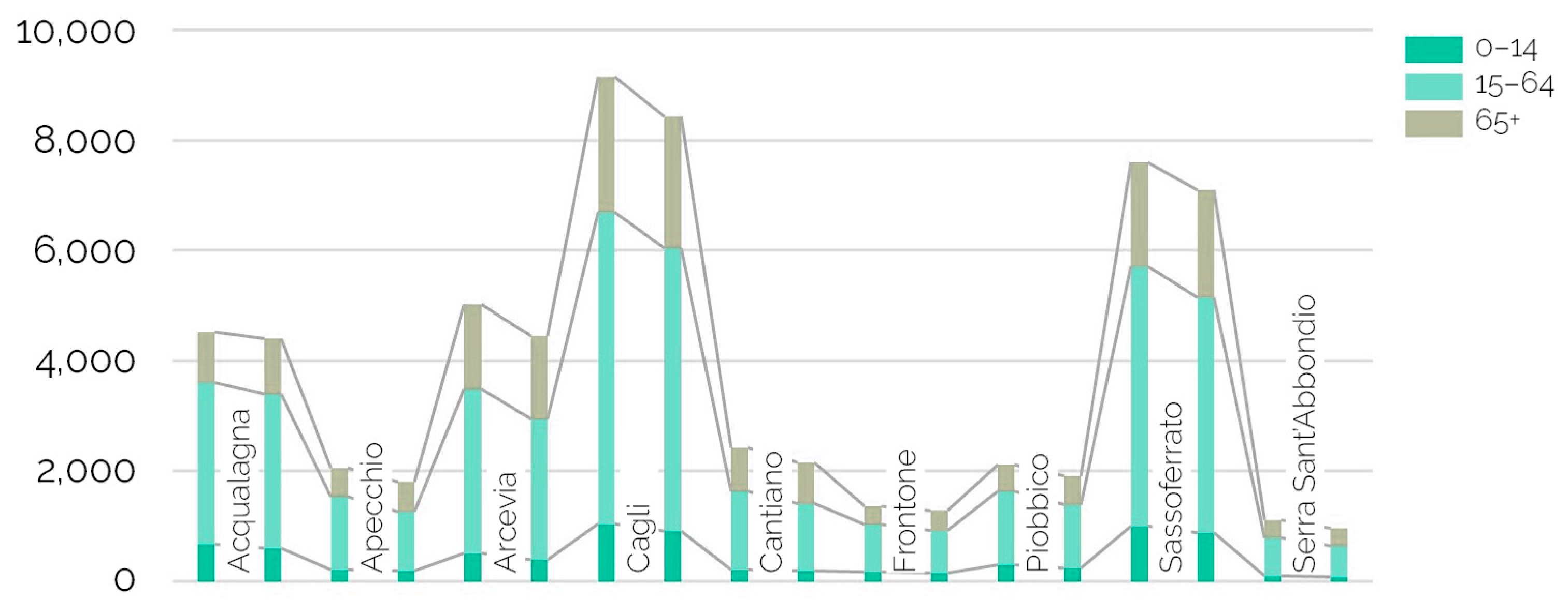 Sustainability 14 16196 g004