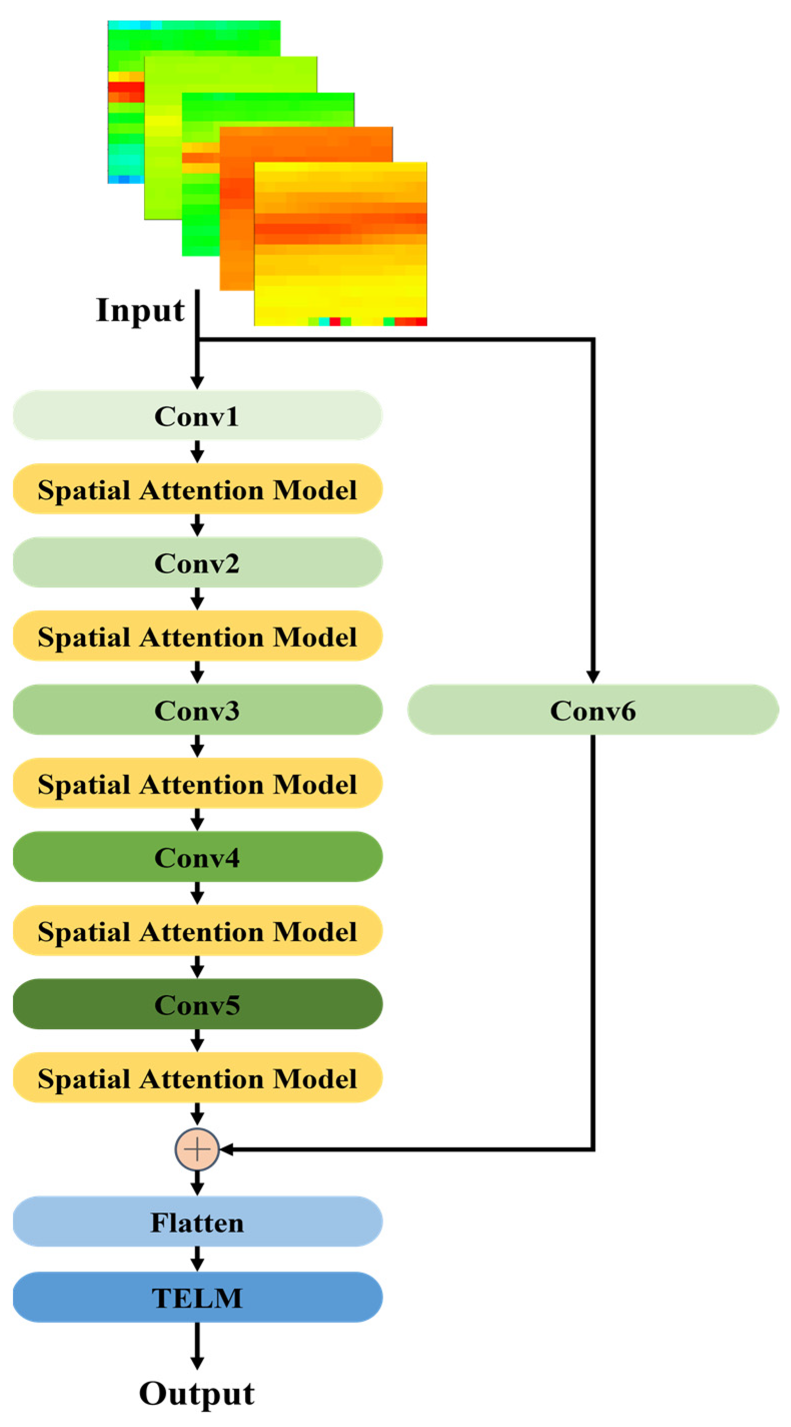 Sustainability 14 16210 g006