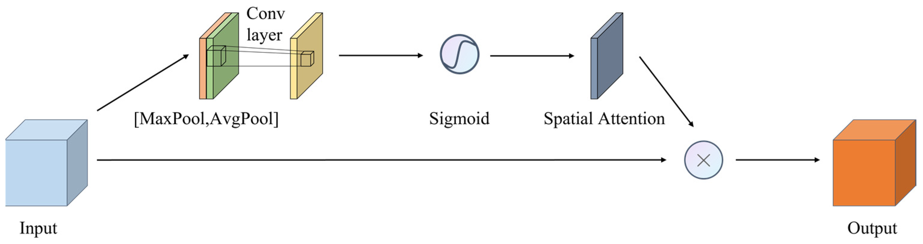 Sustainability 14 16210 g007