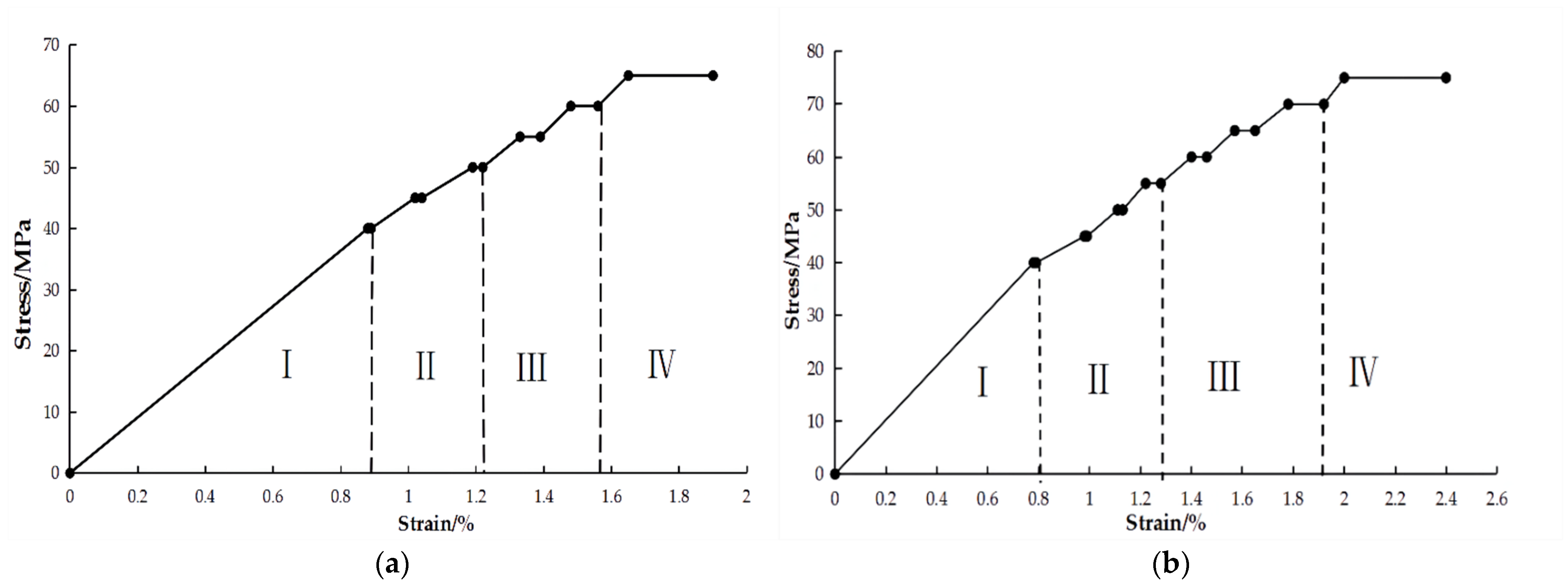 Sustainability 14 16212 g007 Sustainability 14 16212 g007
