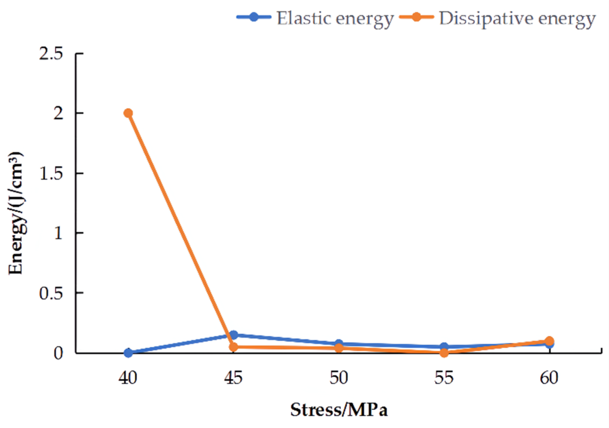 Sustainability 14 16212 g010 Sustainability 14 16212 g010