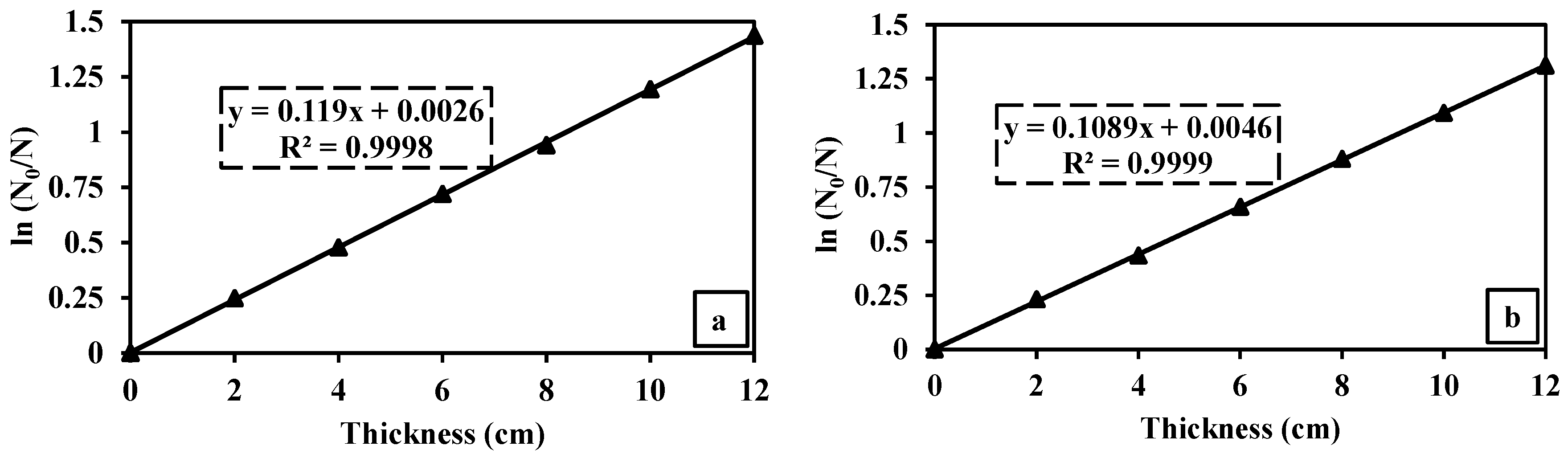 Sustainability 14 16225 g009