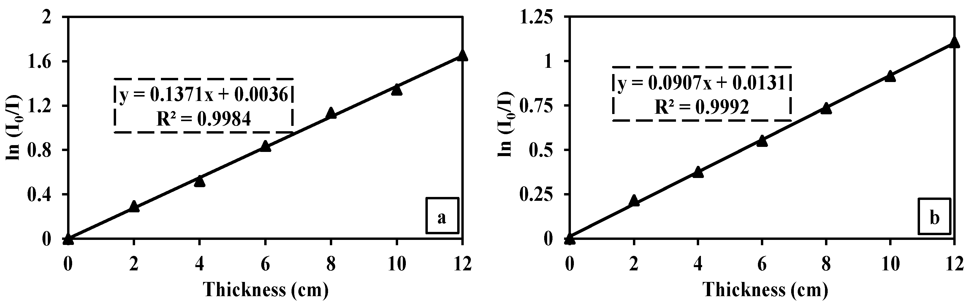 Sustainability 14 16225 g010