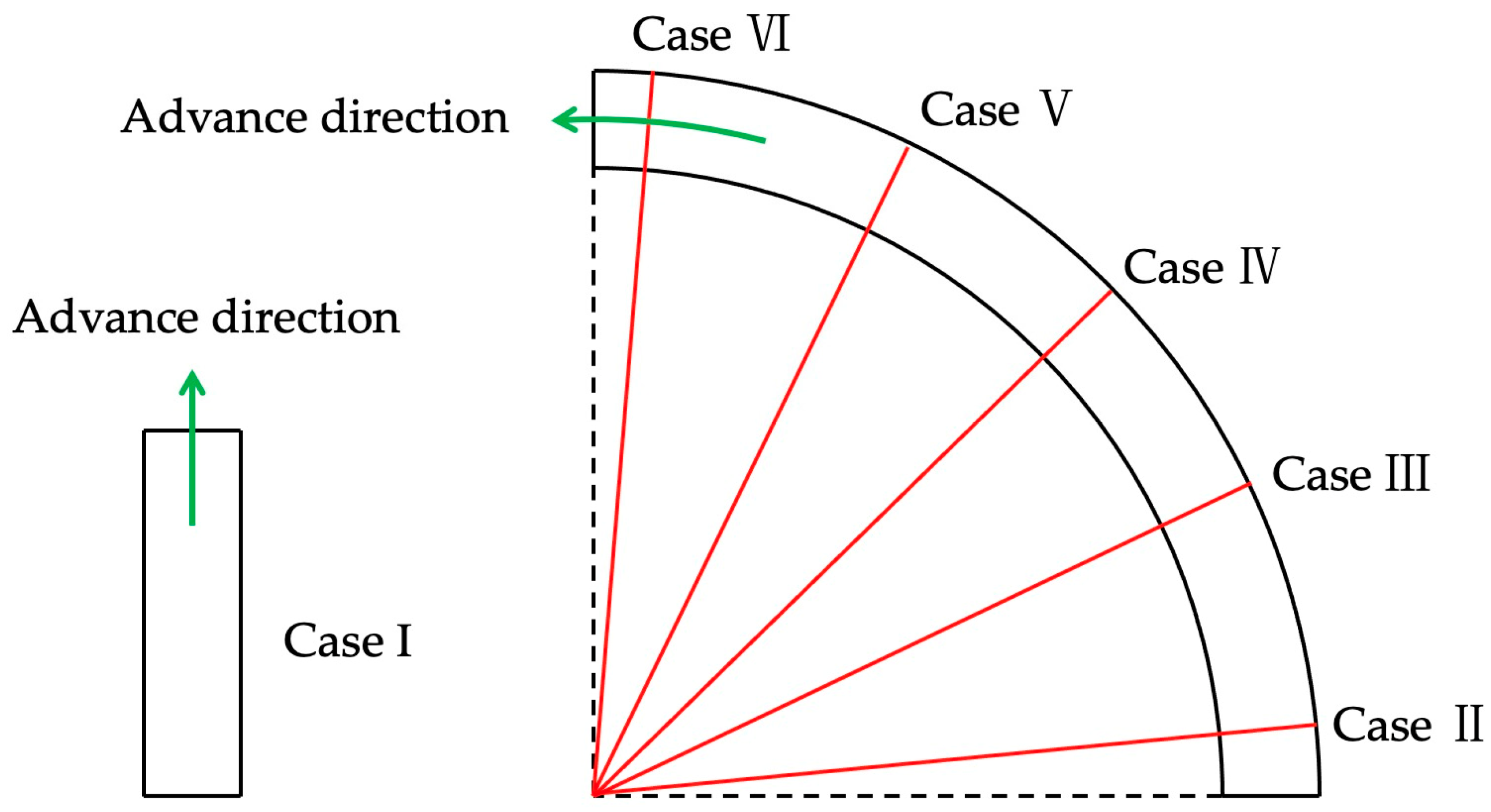 Sustainability 14 16230 g005
