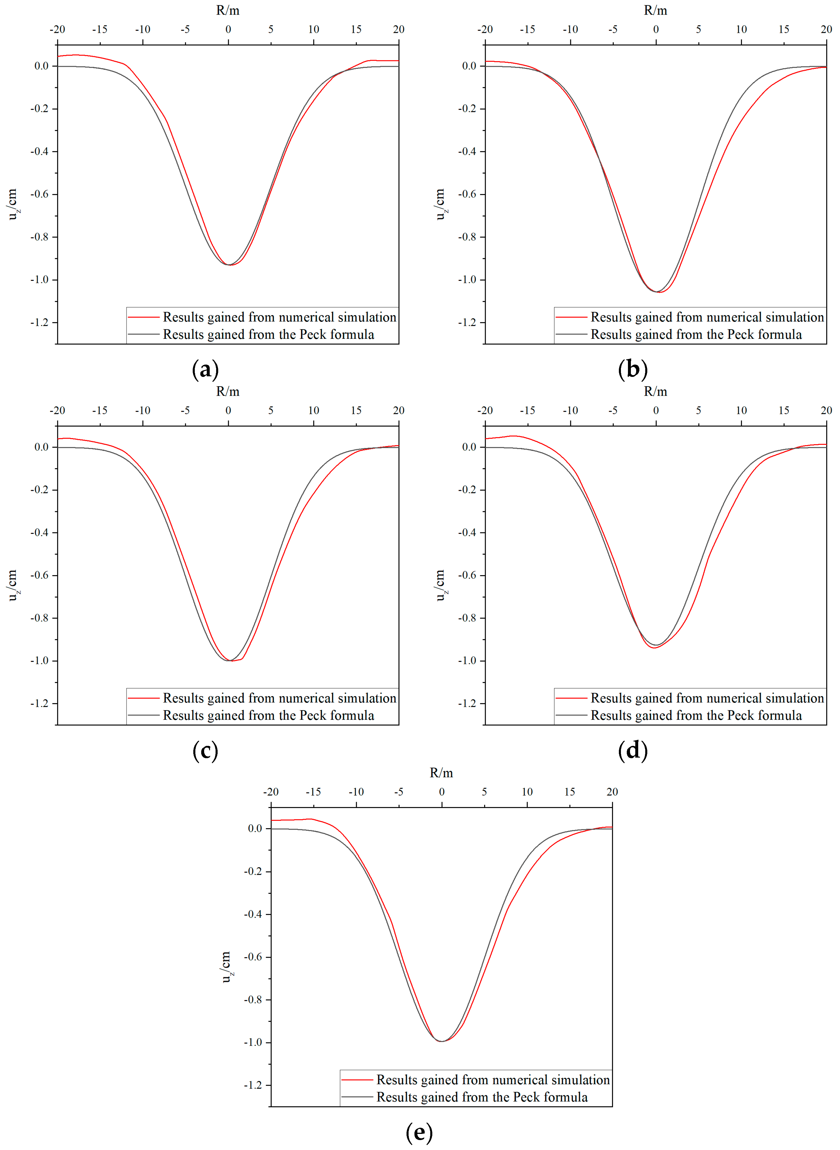 Sustainability 14 16230 g006