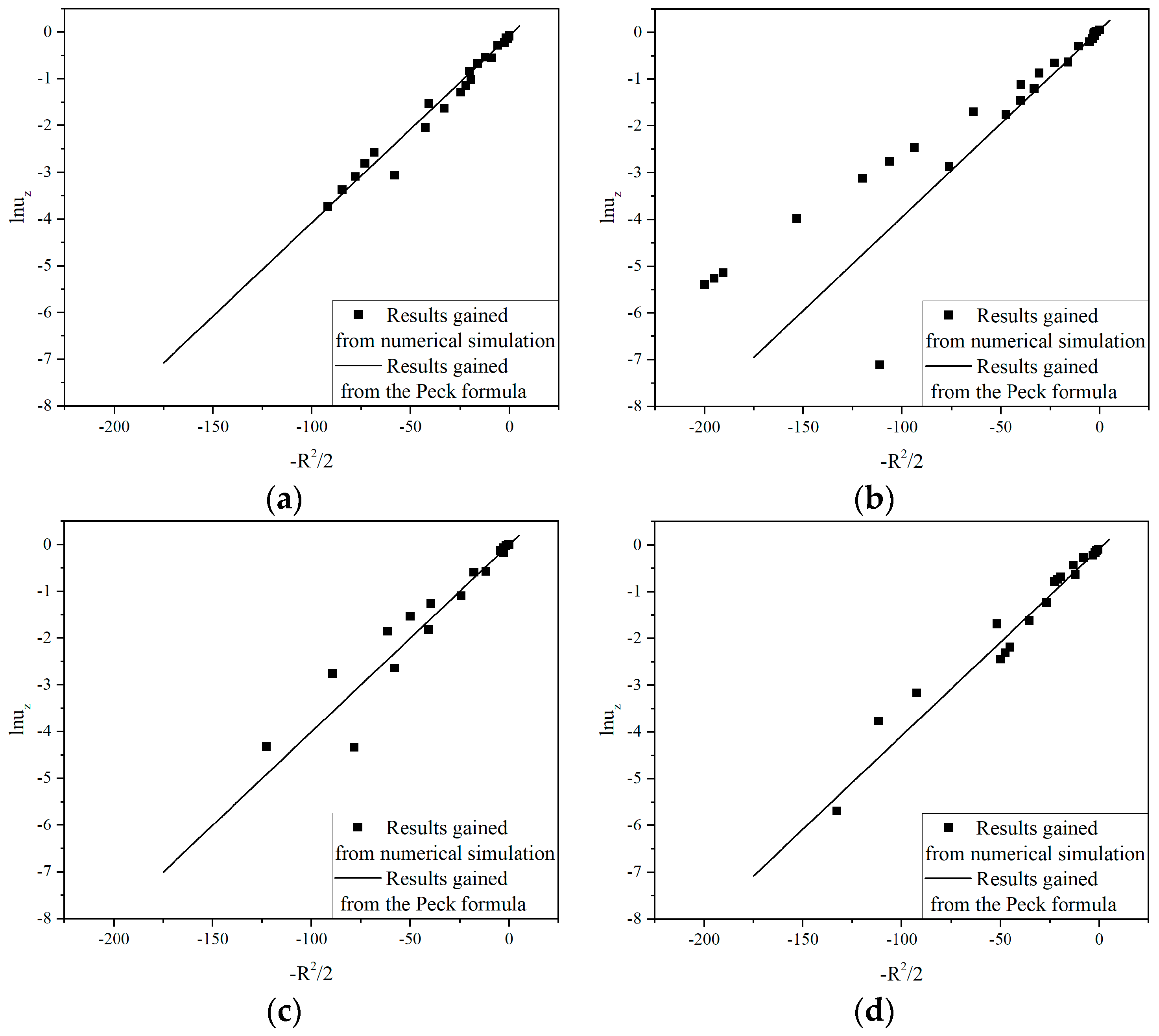 Sustainability 14 16230 g007a