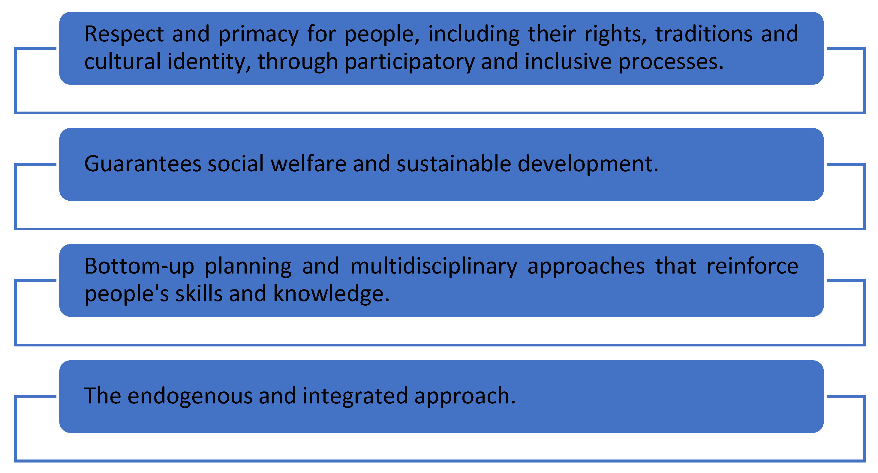Sustainability 14 16233 g001
