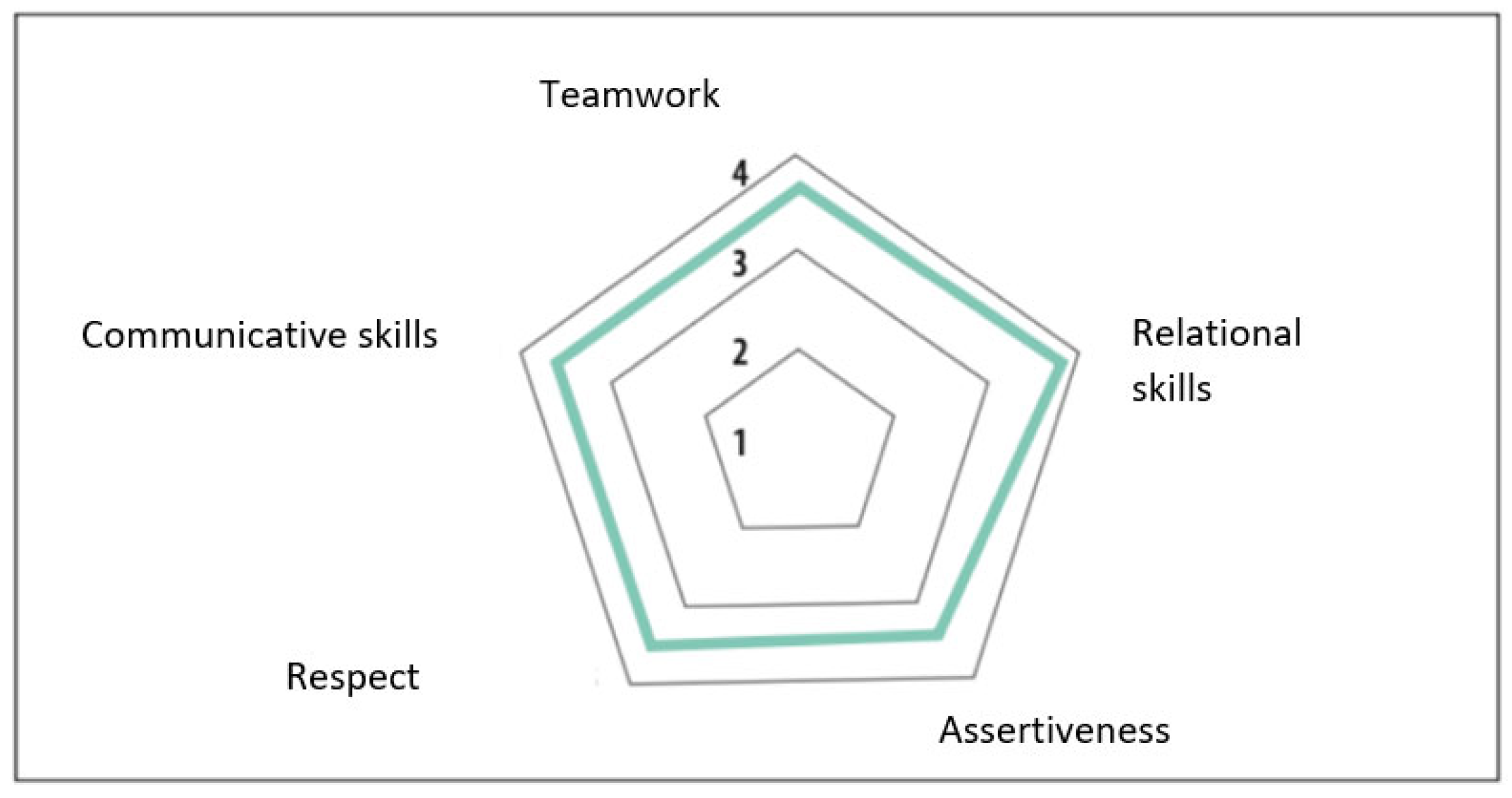 Sustainability 14 16233 g010