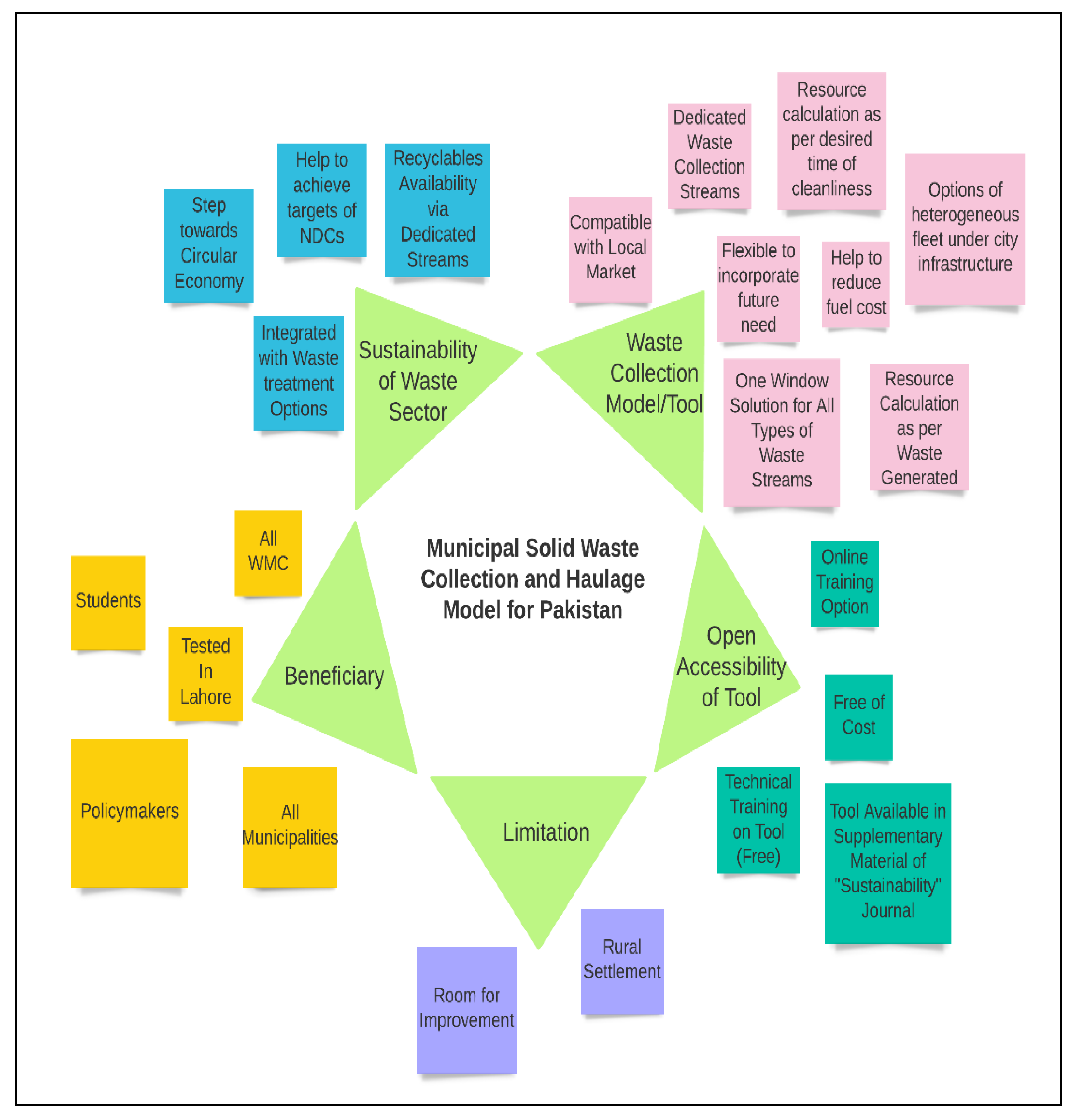 Sustainability 14 16234 g001