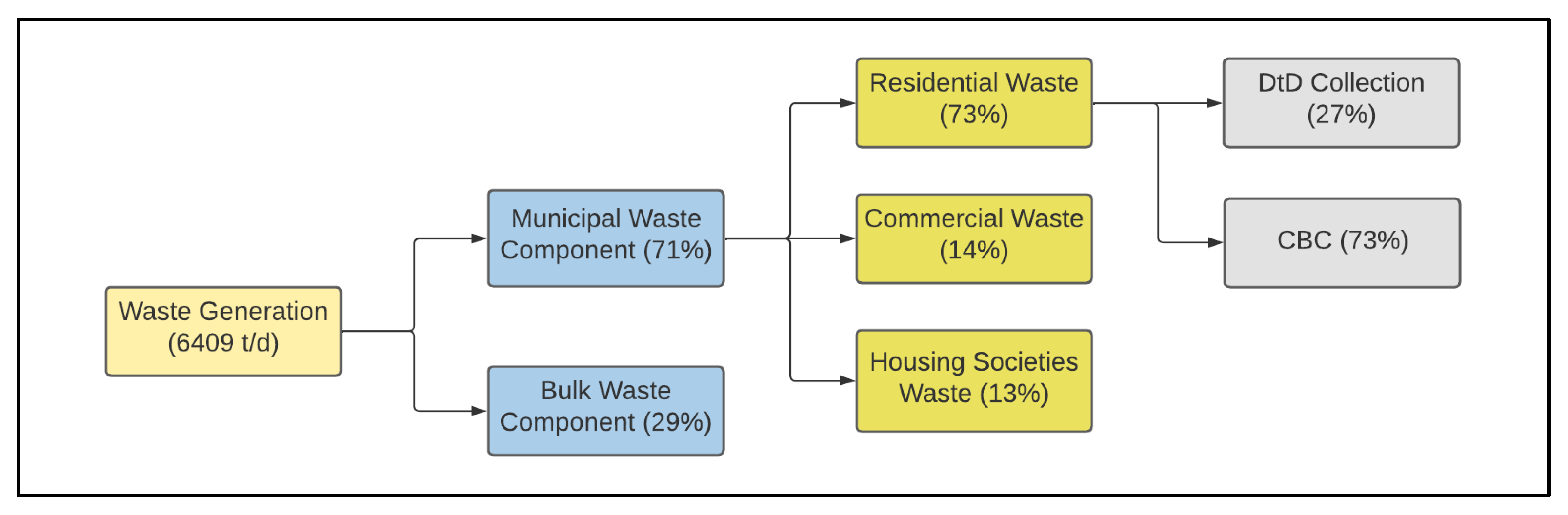 Sustainability 14 16234 g009