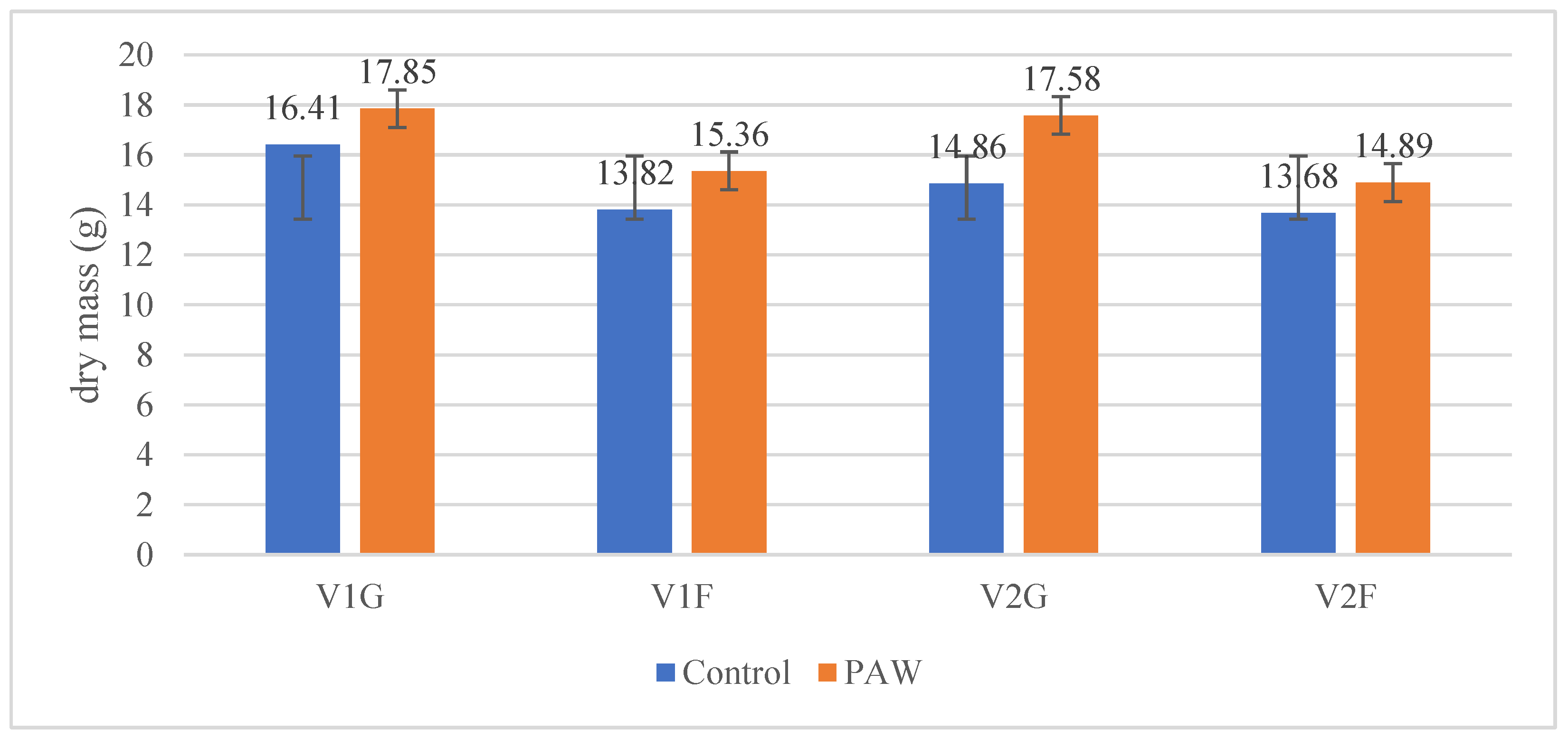 Sustainability 14 16237 g002