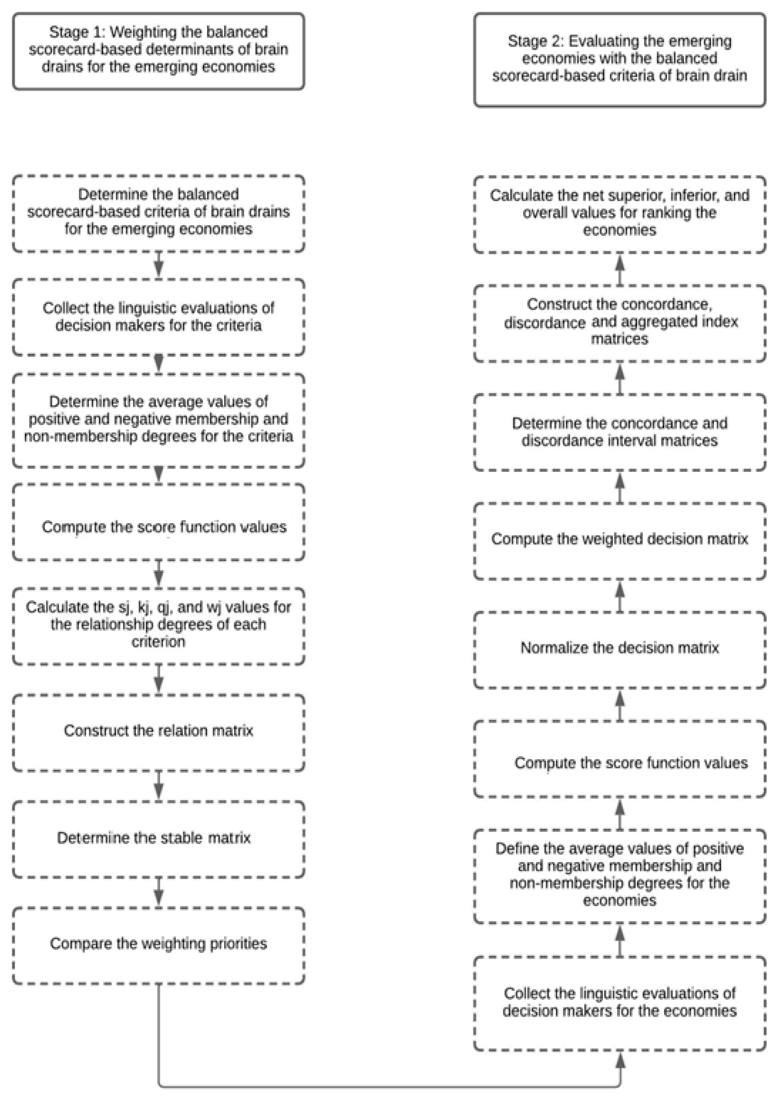 Sustainability 14 16244 g001