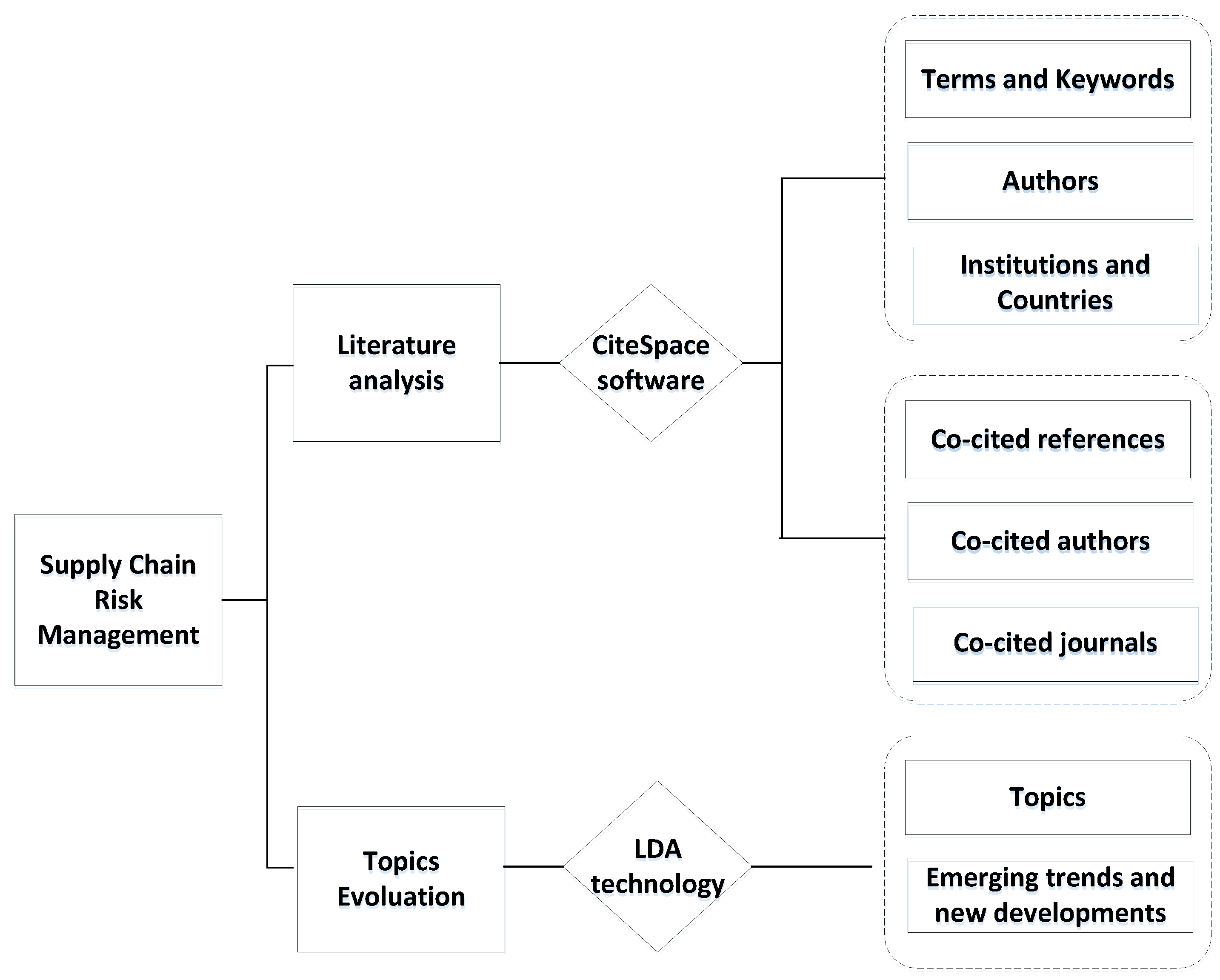 Sustainability 14 16245 g001 Sustainability 14 16245 g001