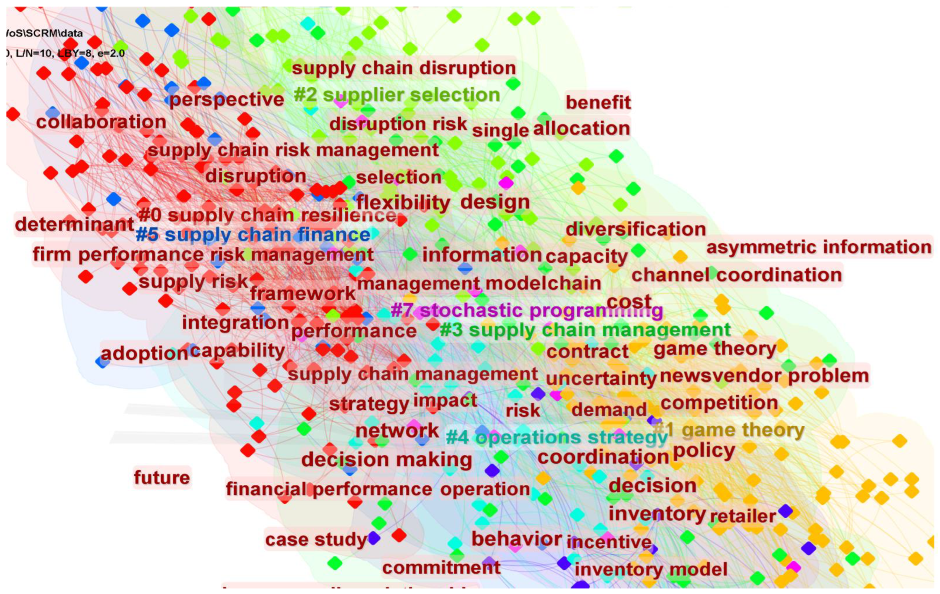 Sustainability 14 16245 g003 Sustainability 14 16245 g003
