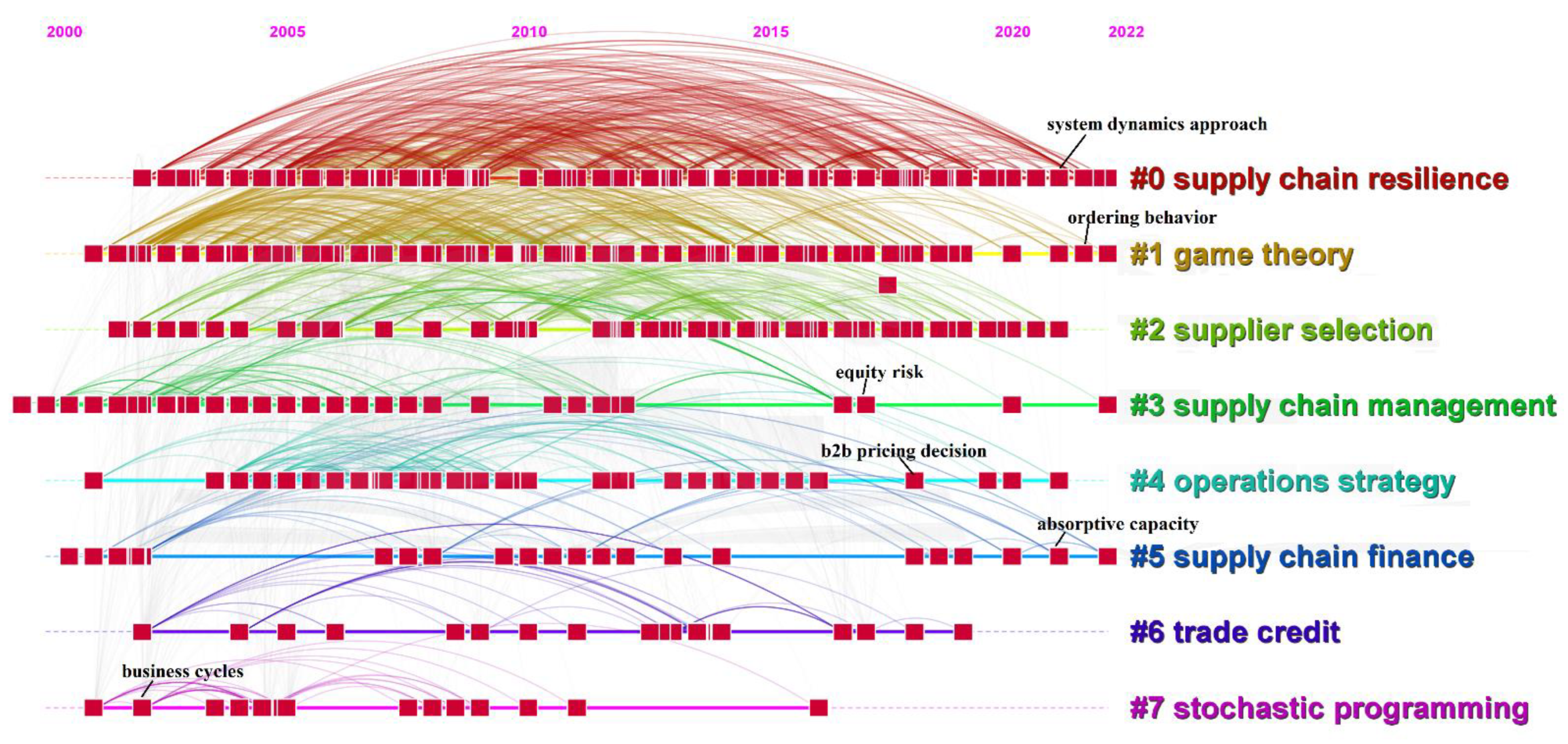 Sustainability 14 16245 g004 Sustainability 14 16245 g004