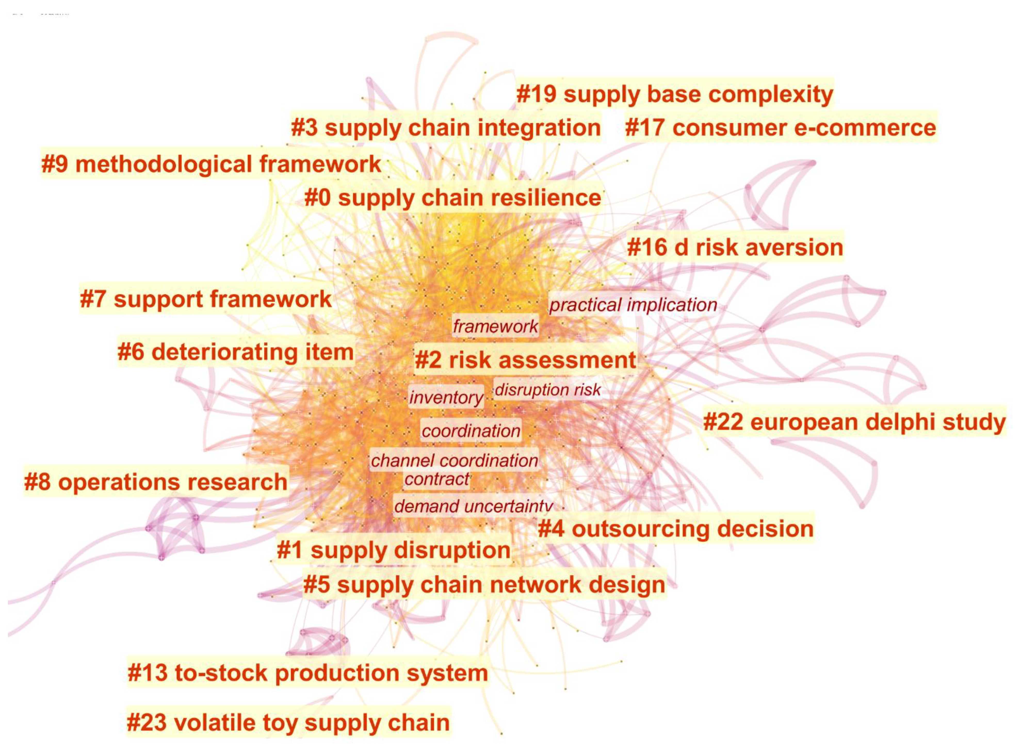 Sustainability 14 16245 g005 Sustainability 14 16245 g005