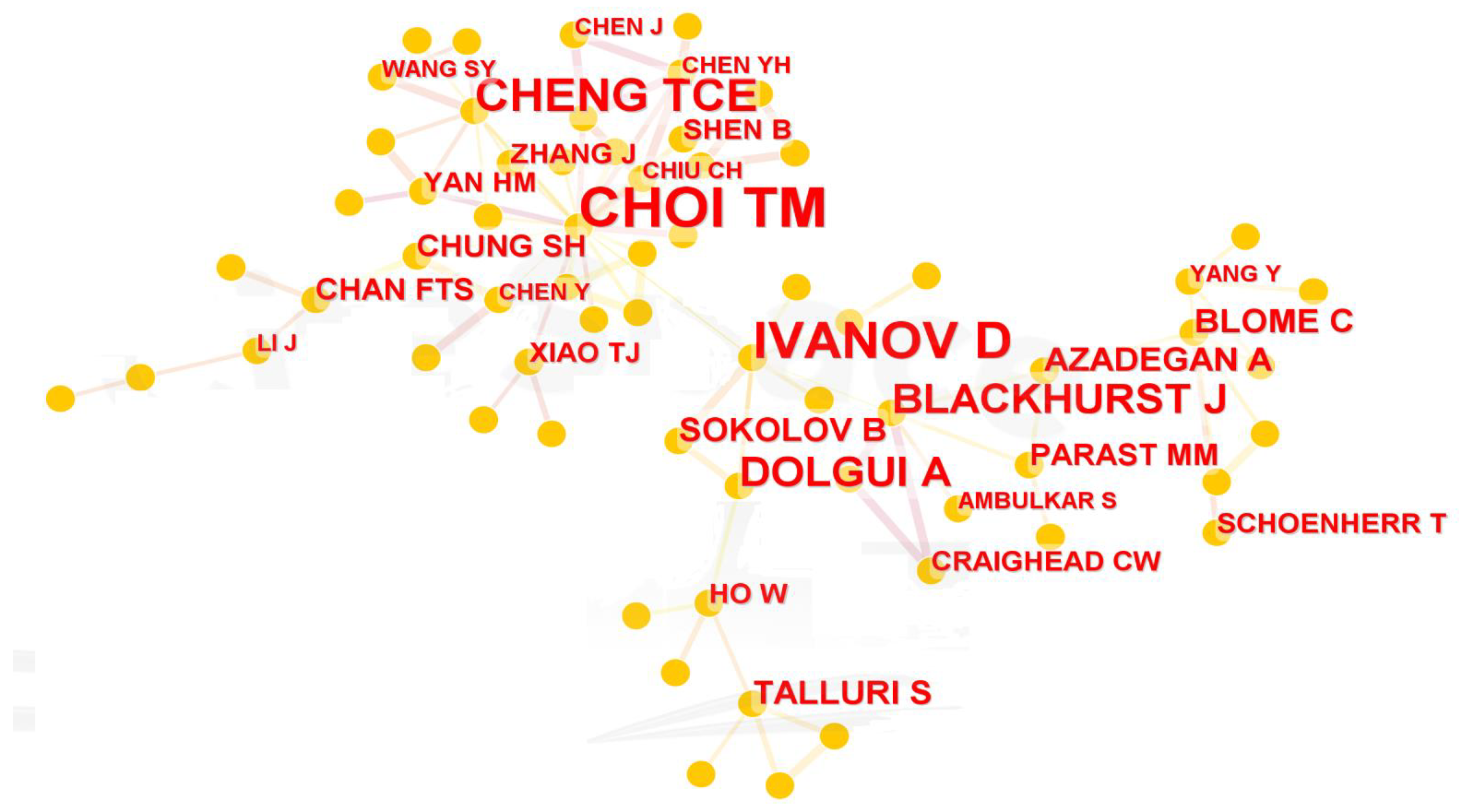 Sustainability 14 16245 g007 Sustainability 14 16245 g007