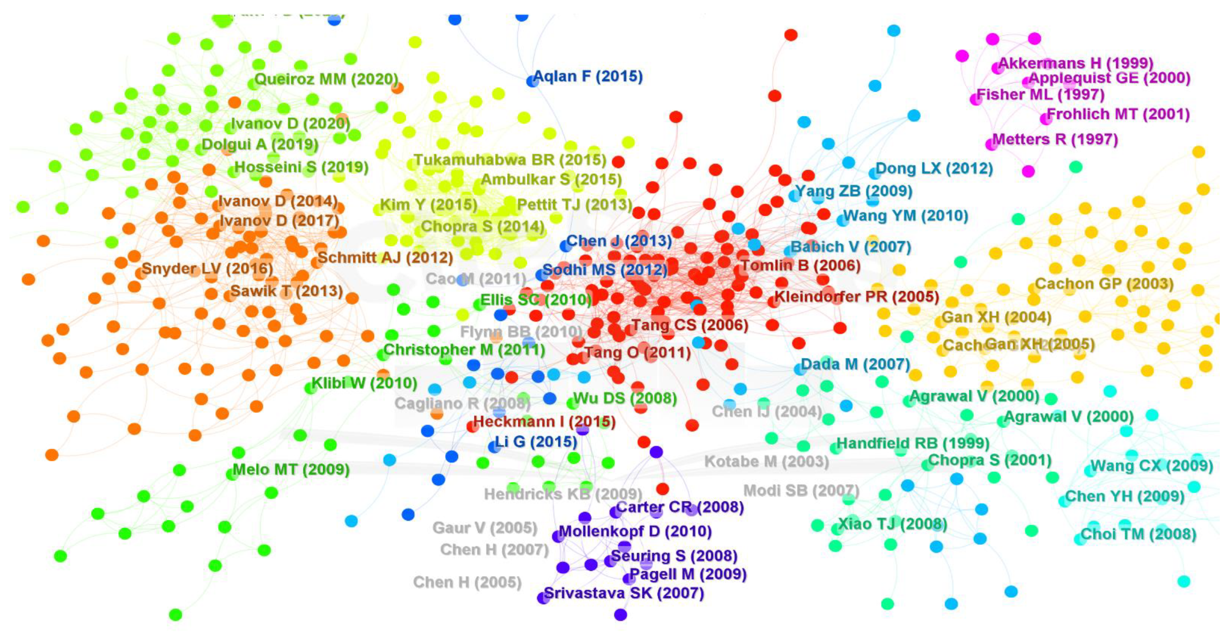 Sustainability 14 16245 g010 Sustainability 14 16245 g010