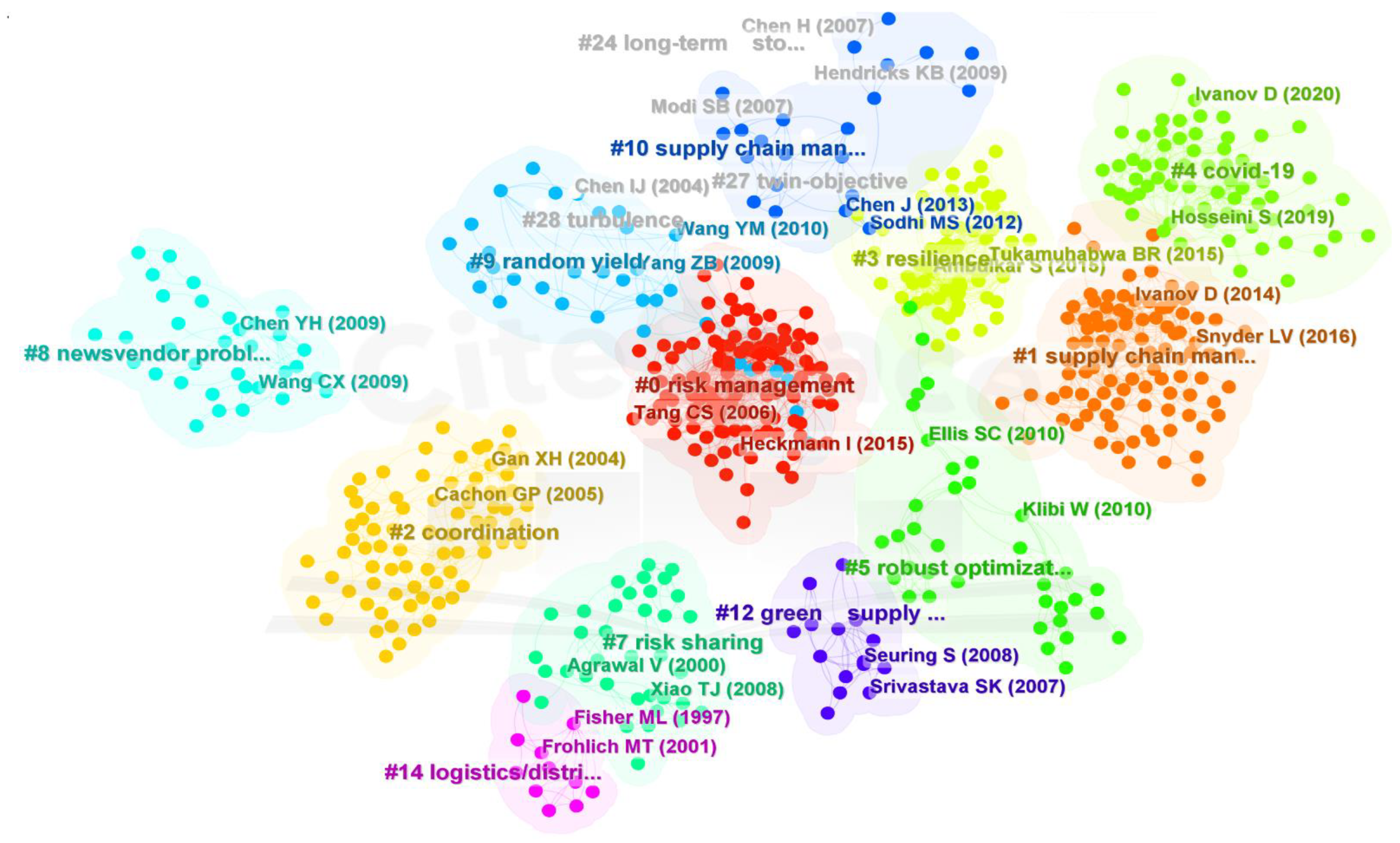 Sustainability 14 16245 g011 Sustainability 14 16245 g011