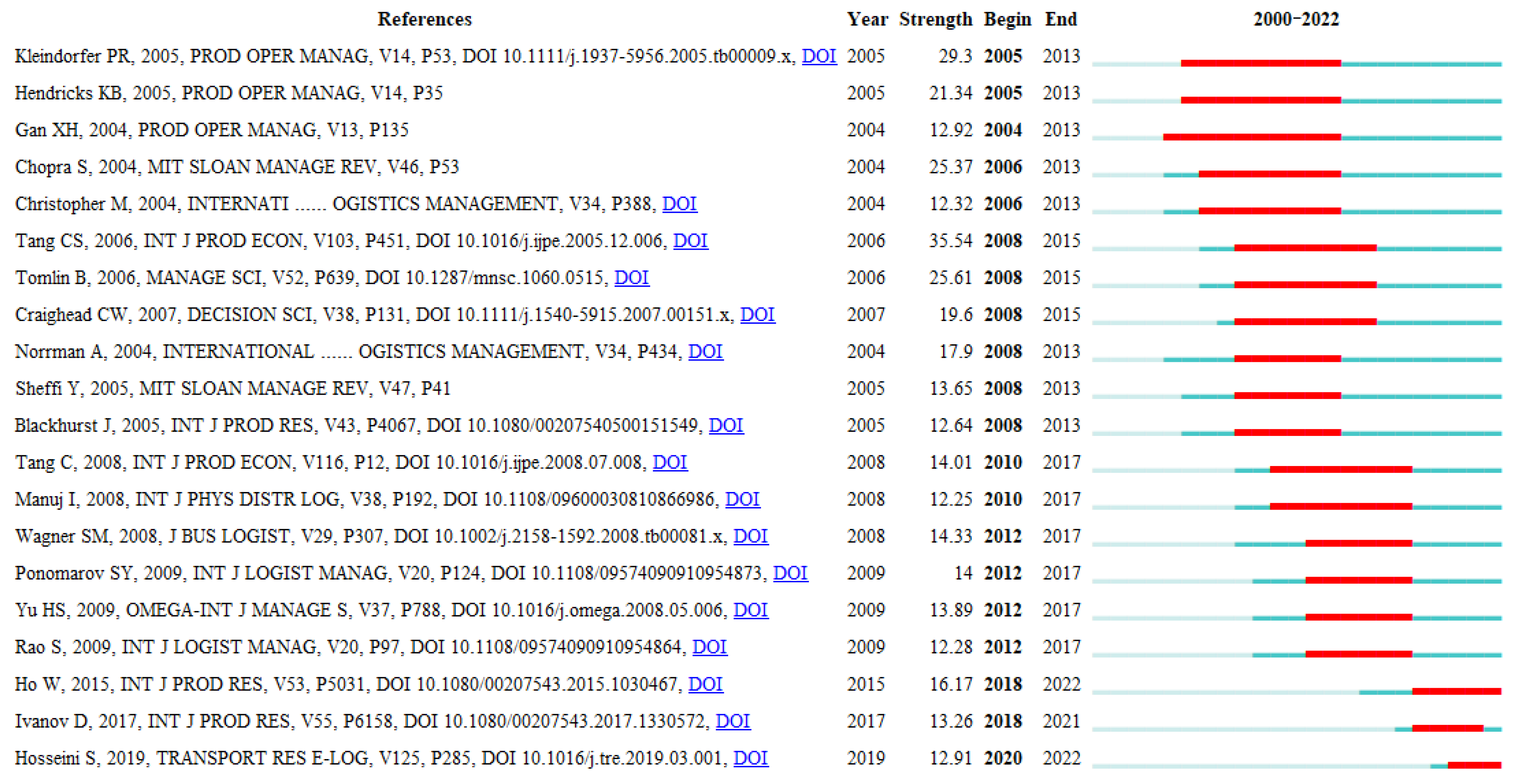 Sustainability 14 16245 g012 Sustainability 14 16245 g012