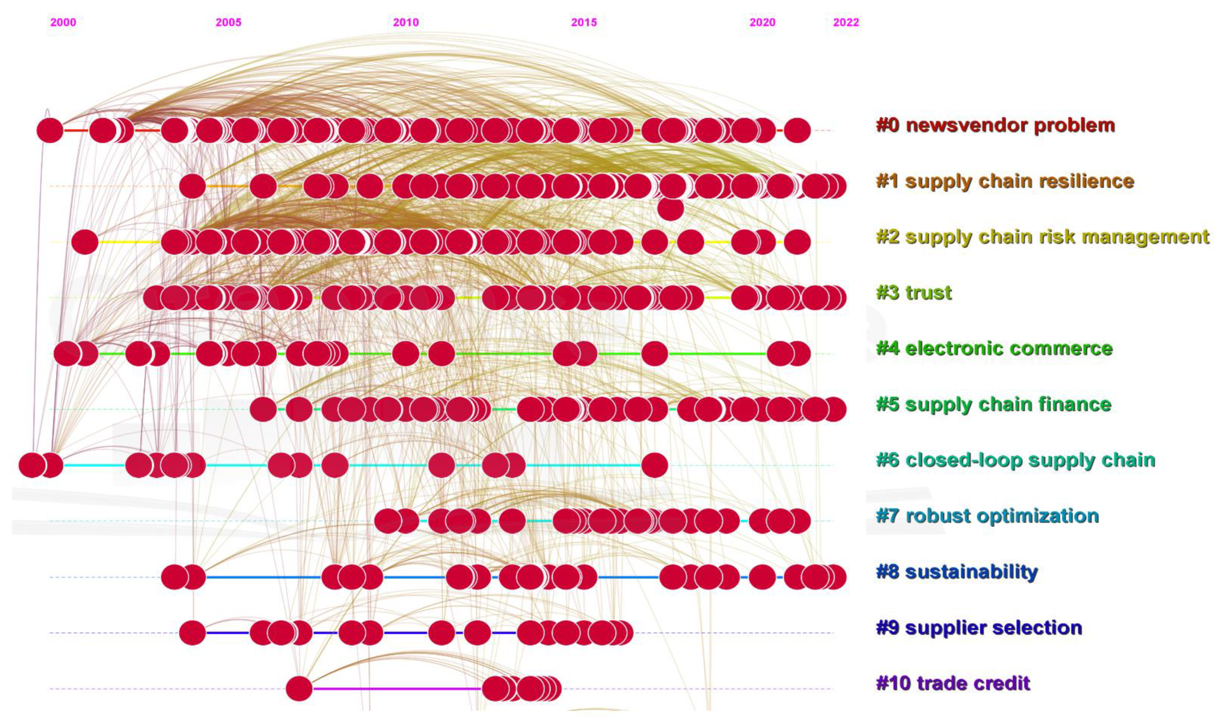 Sustainability 14 16245 g014 Sustainability 14 16245 g014
