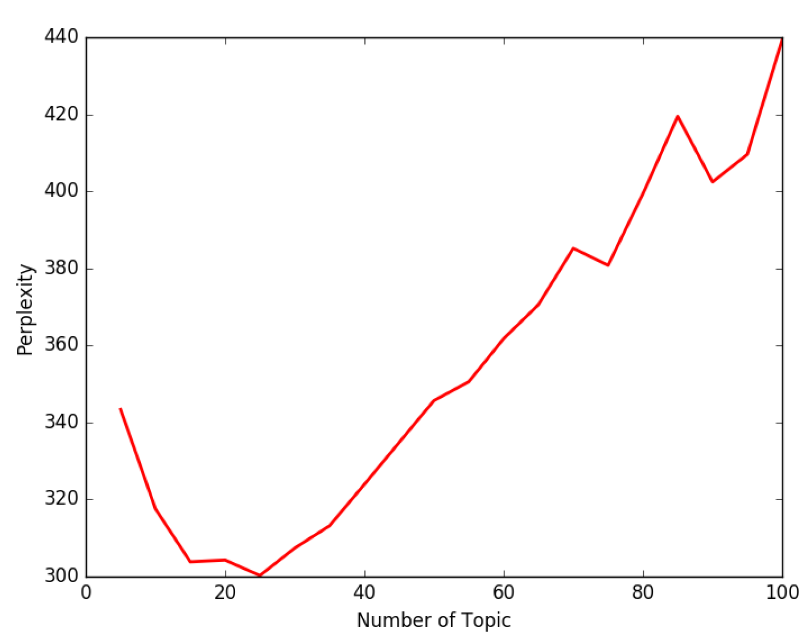 Sustainability 14 16245 g016 Sustainability 14 16245 g016