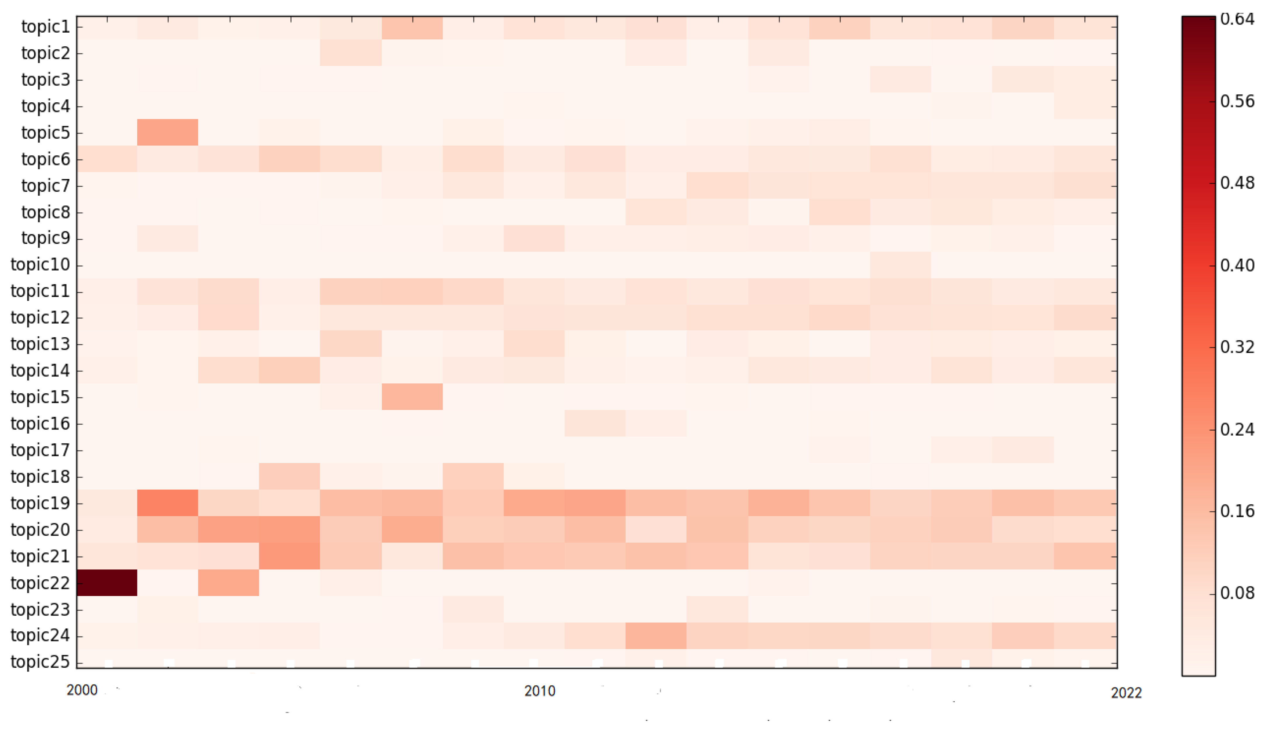 Sustainability 14 16245 g017 Sustainability 14 16245 g017