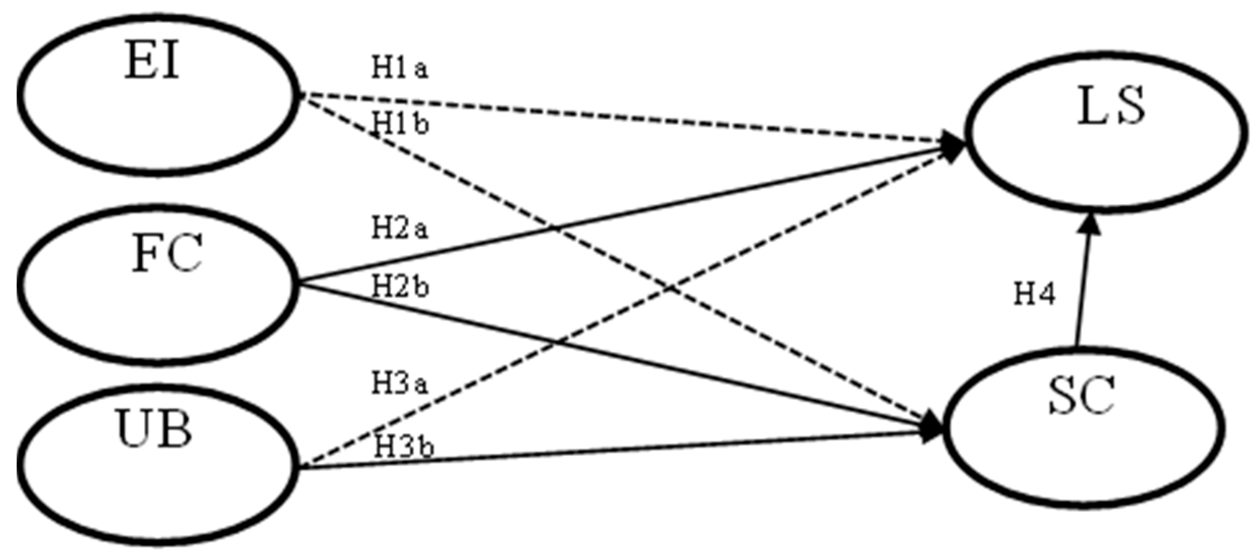 Sustainability 14 16257 g002