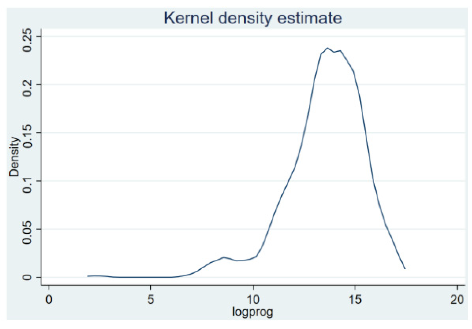 Sustainability 14 16258 g003