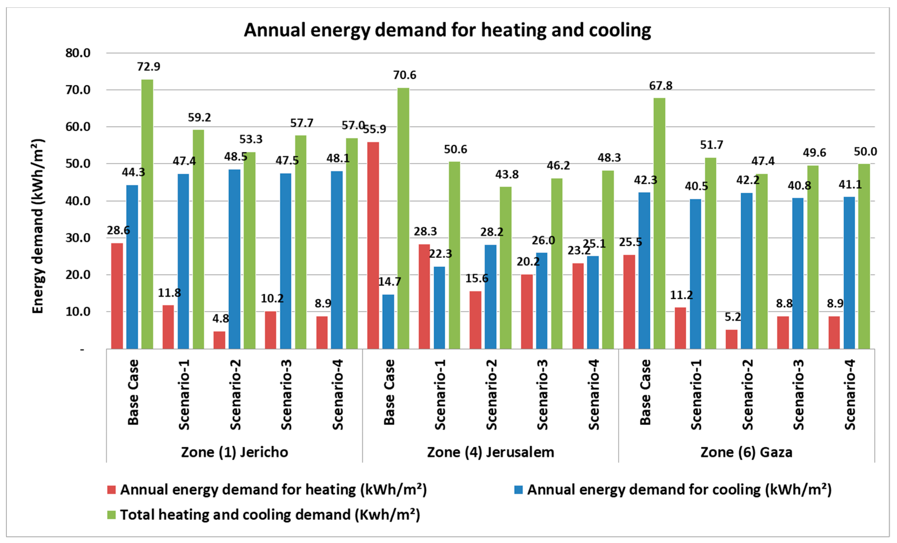 Sustainability 14 16264 g006
