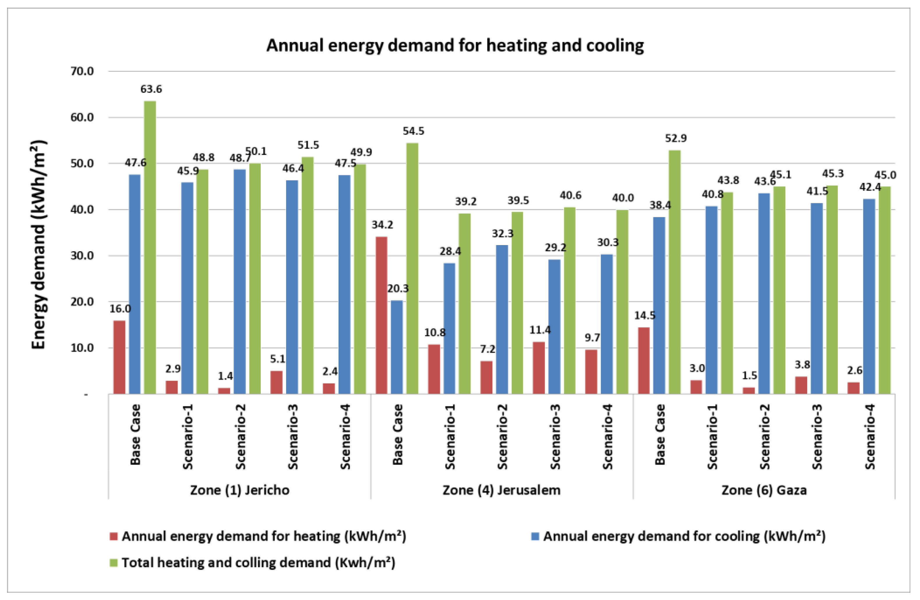 Sustainability 14 16264 g008